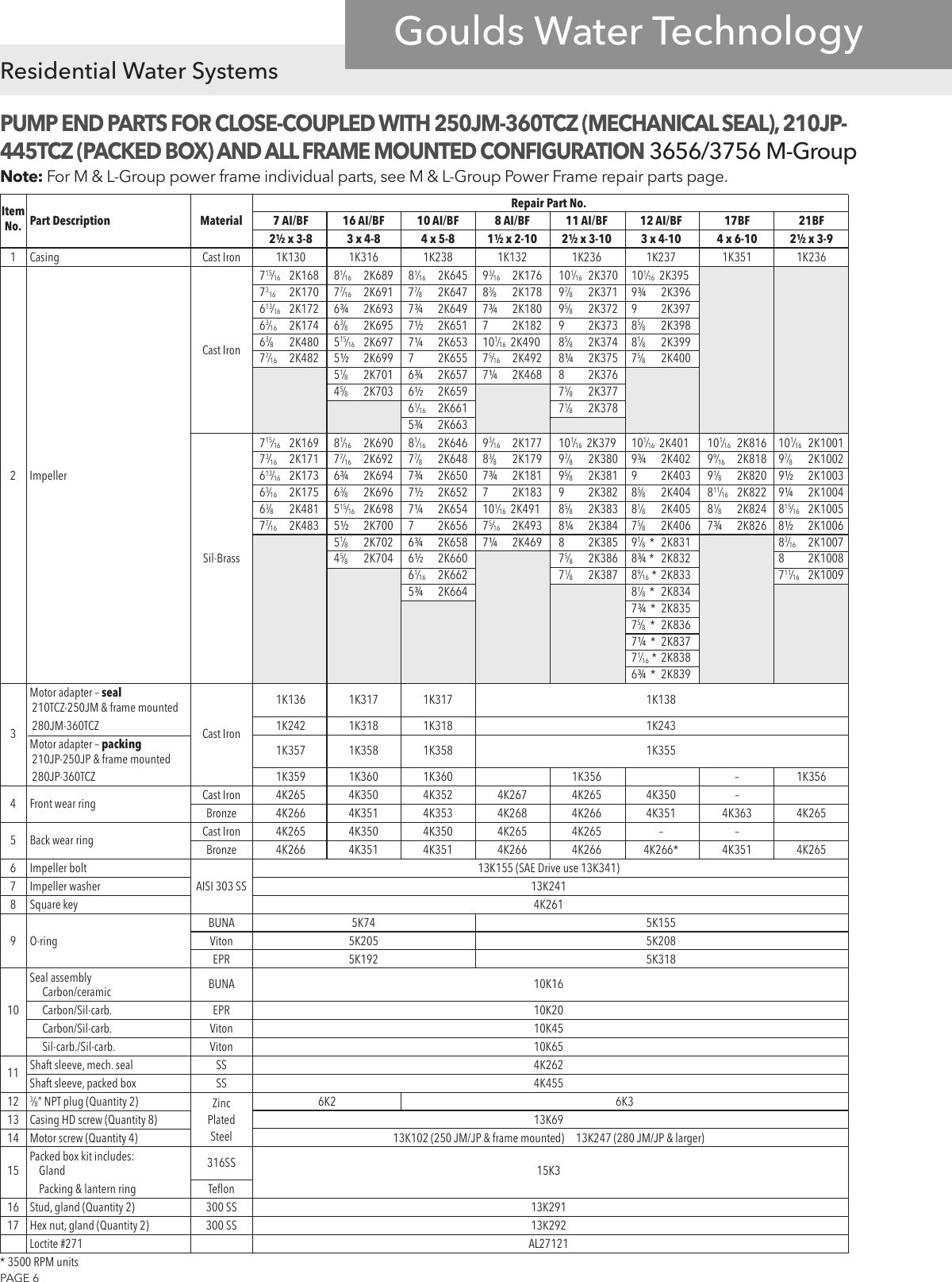 Page 6 of 12 - 539883 7 Goulds 3656 M Series Centrifugal Pump S-M-L-Group Repair Parts