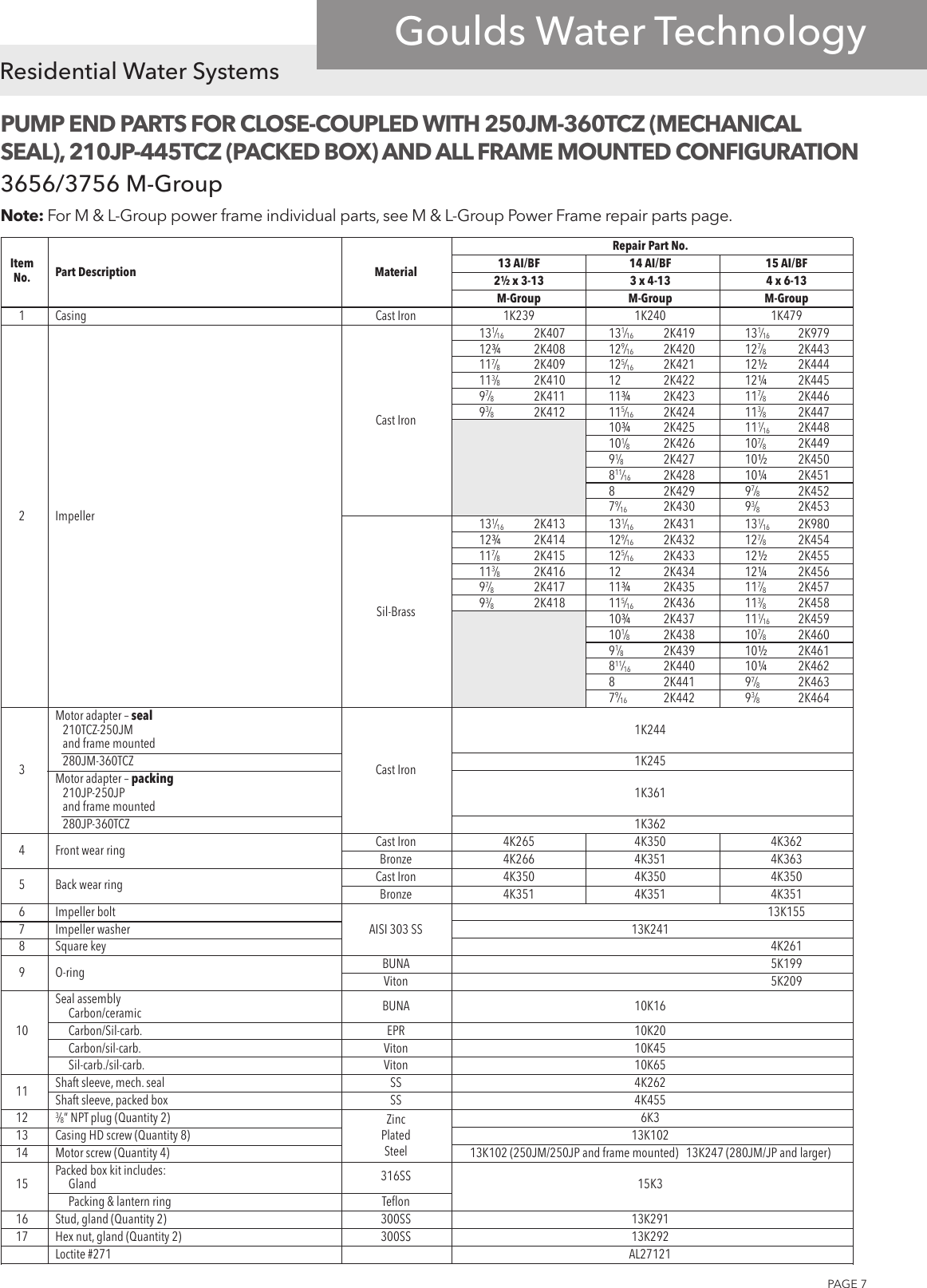 Page 7 of 12 - 539883 7 Goulds 3656 M Series Centrifugal Pump S-M-L-Group Repair Parts