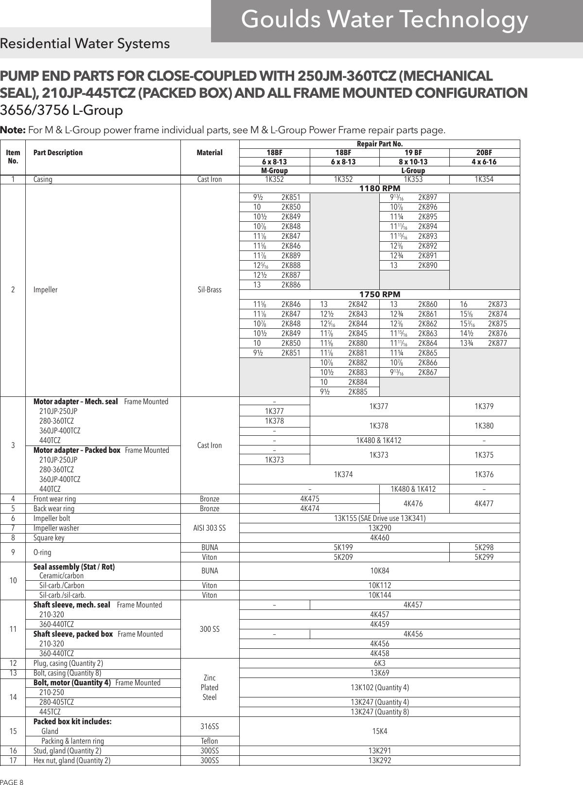 Page 8 of 12 - 539883 7 Goulds 3656 M Series Centrifugal Pump S-M-L-Group Repair Parts