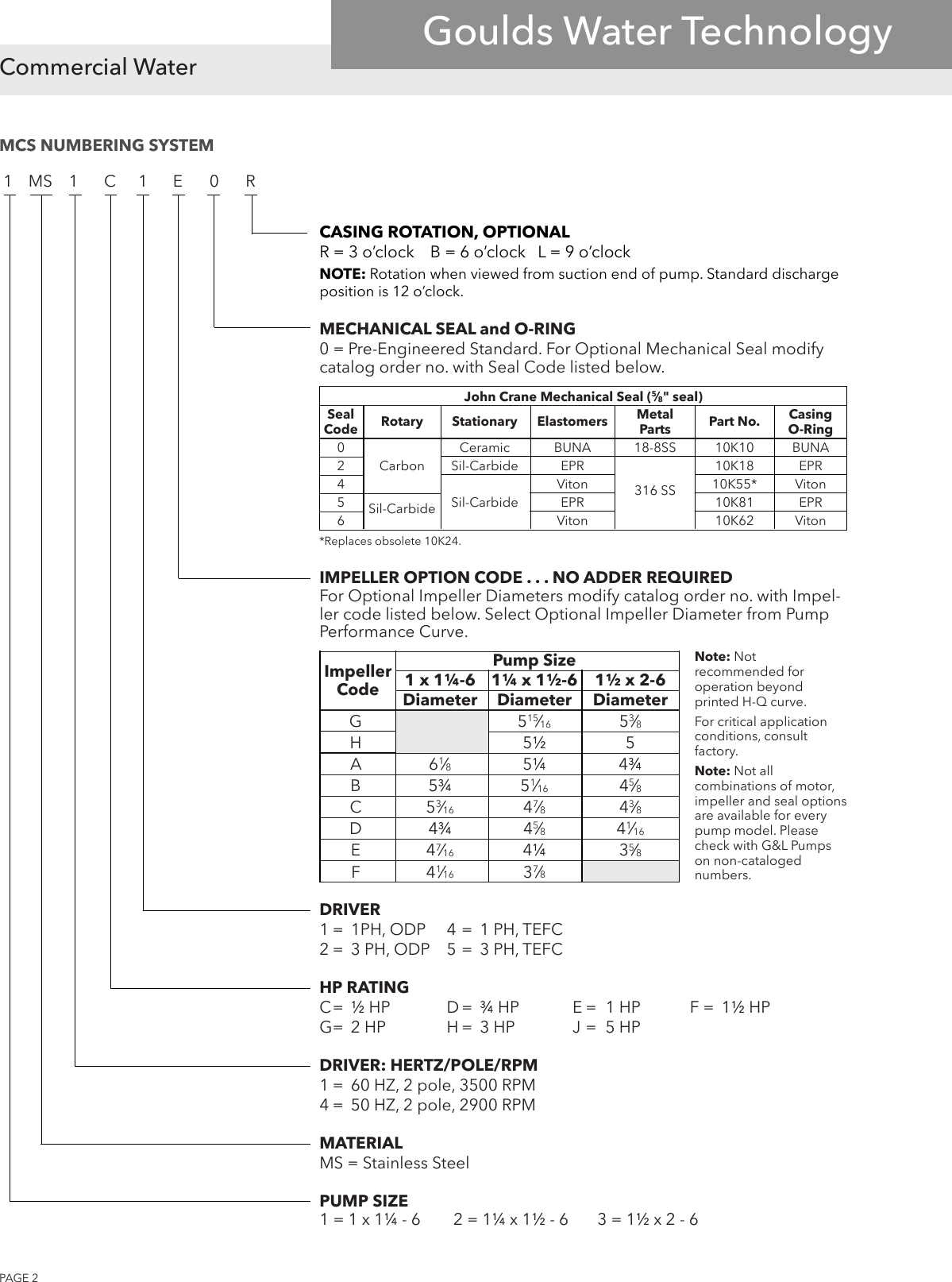 540144 5 Goulds MCC Series Centrifugal Pump Repair Parts