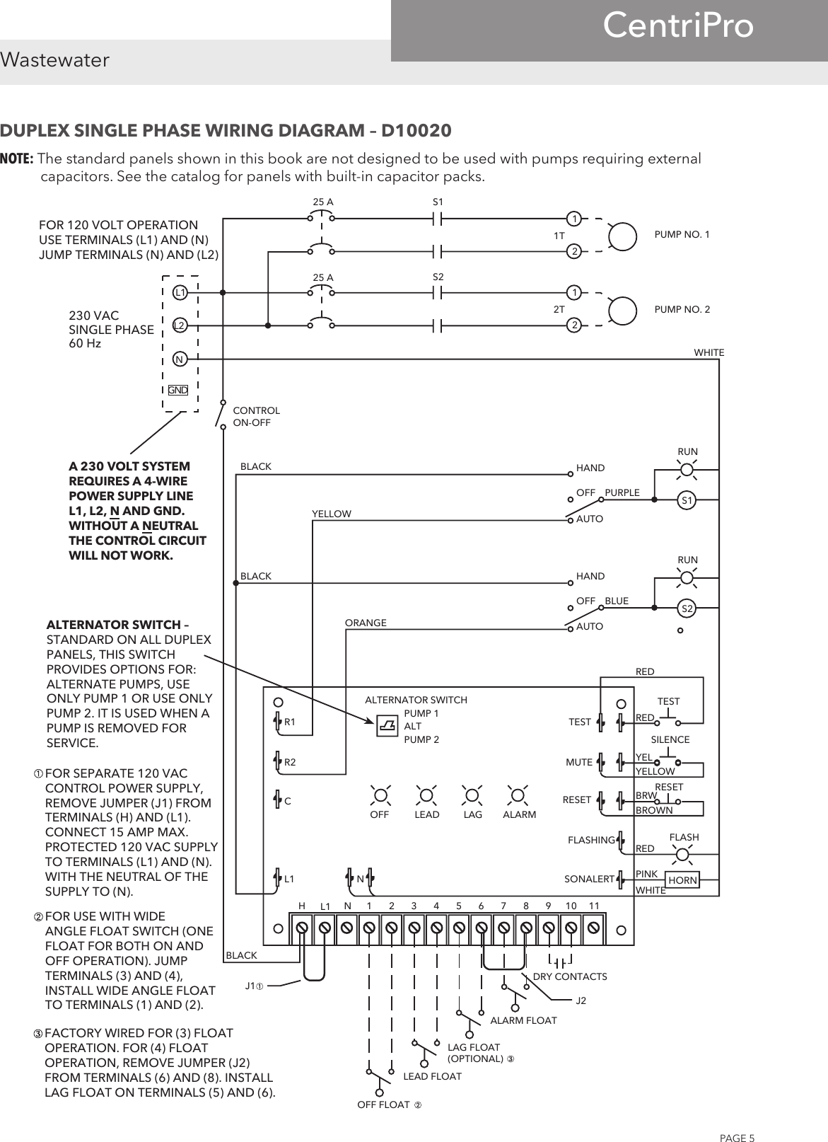 540223 2 Centripro SES D10020 D32232 Duplex Control Panel Technical ...