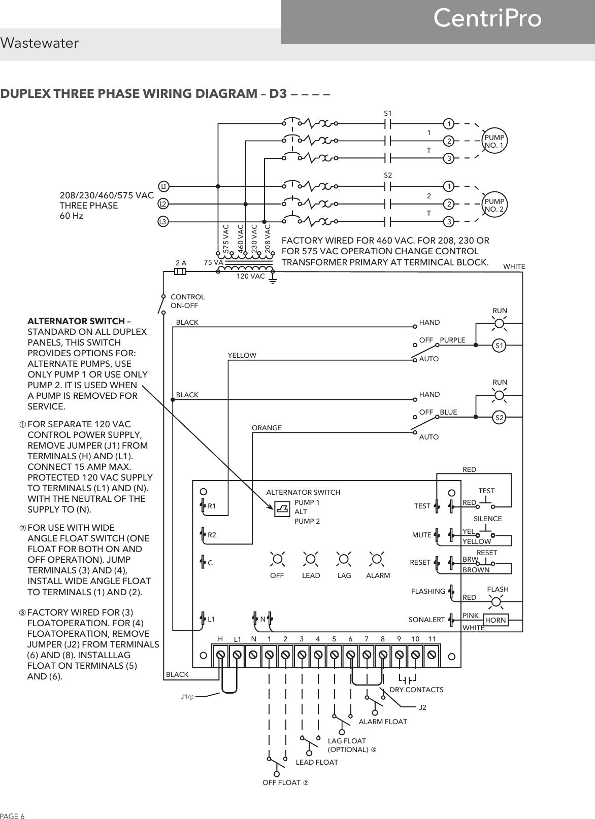 540223 2 Centripro SES D10020 D32232 Duplex Control Panel Technical