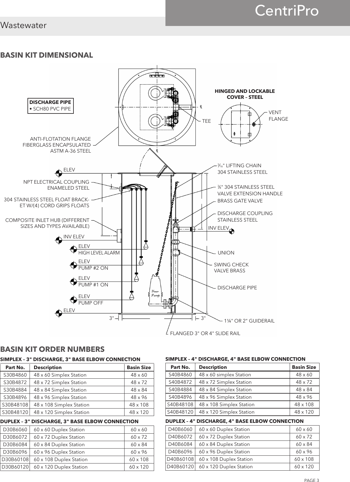 540297 1 Centripro Basin Package 3&4in Technical Brochure