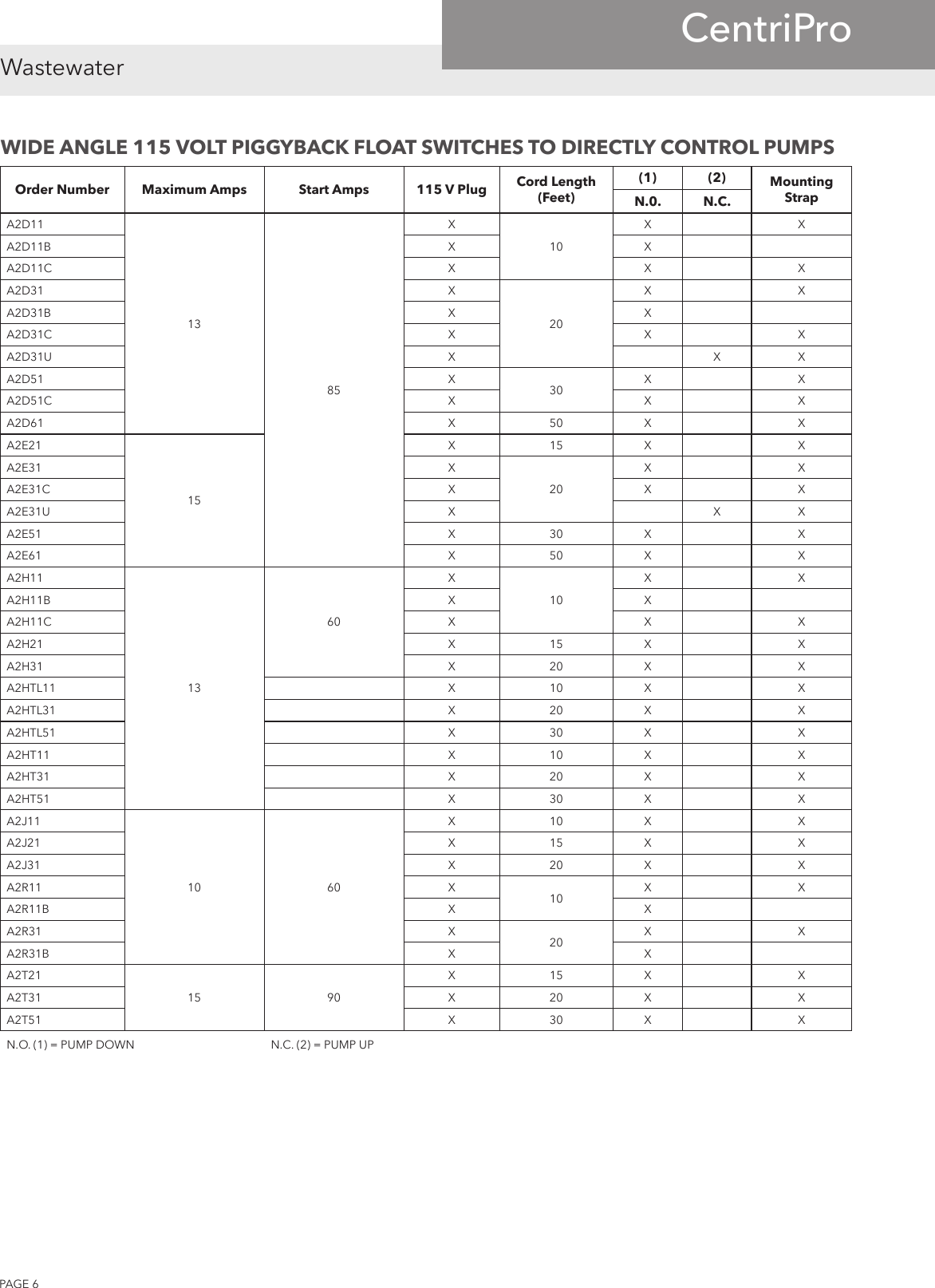 Page 6 of 8 - 542331 1 Centripro Pump & Control Panel Switches Technical Brochure