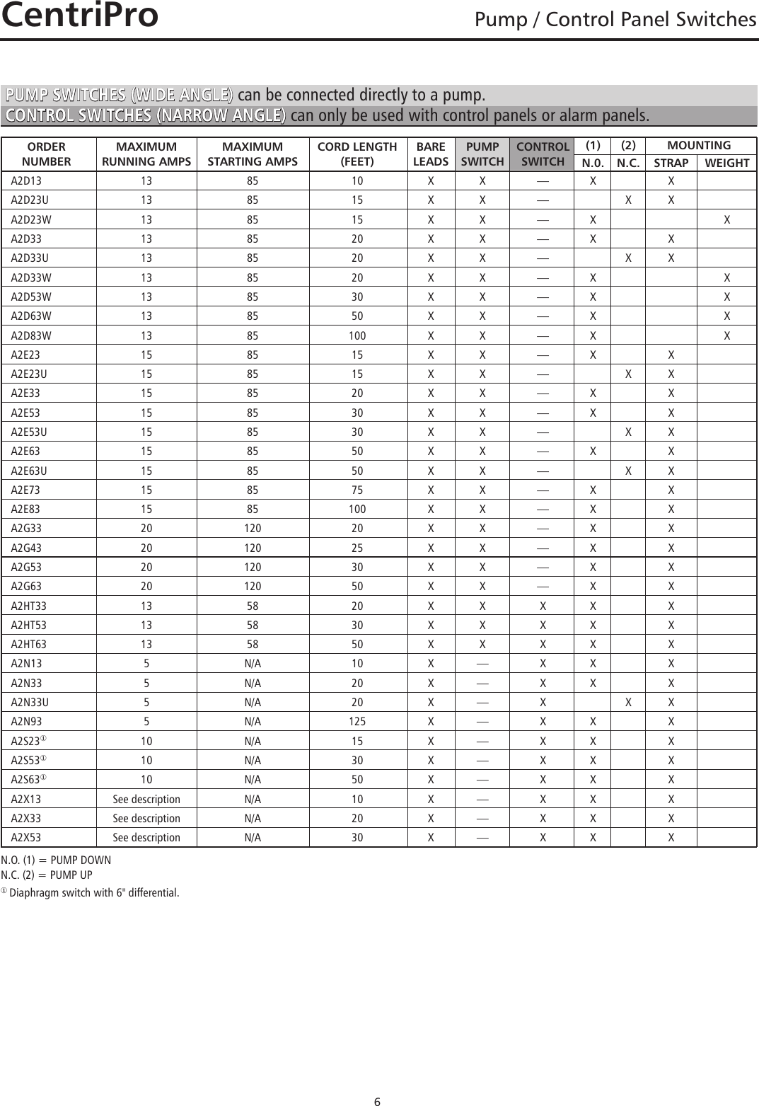 Page 6 of 8 - 542331 1 Goulds Pump And Control Panel Switches