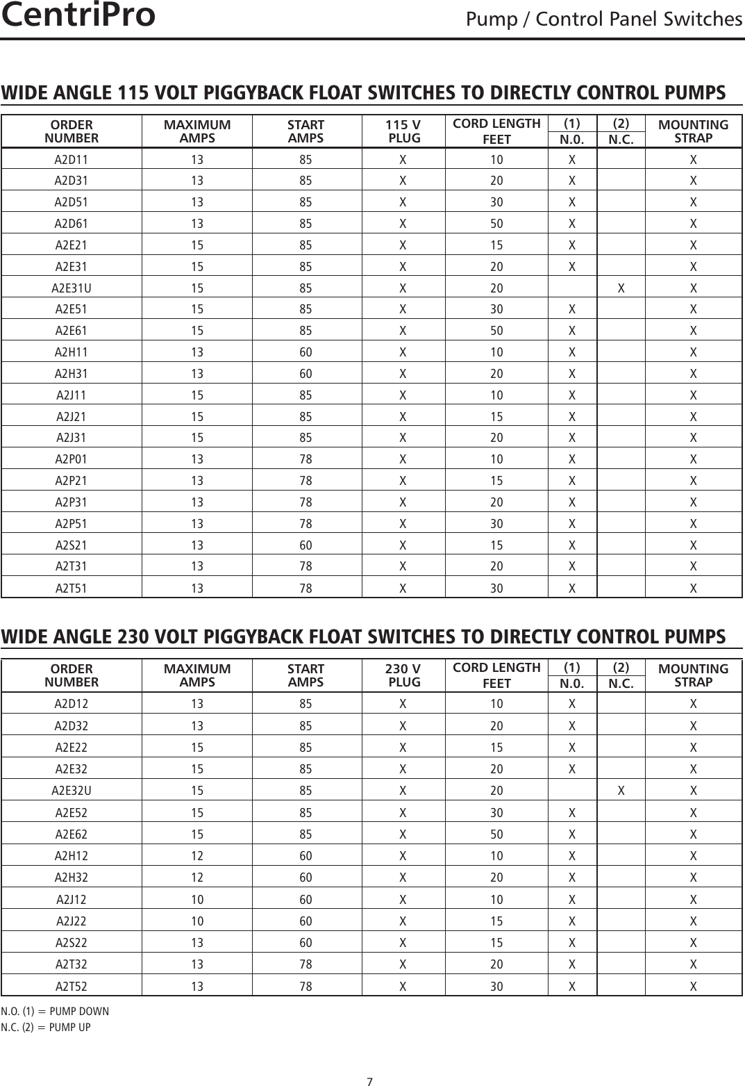 Page 7 of 8 - 542331 1 Goulds Pump And Control Panel Switches