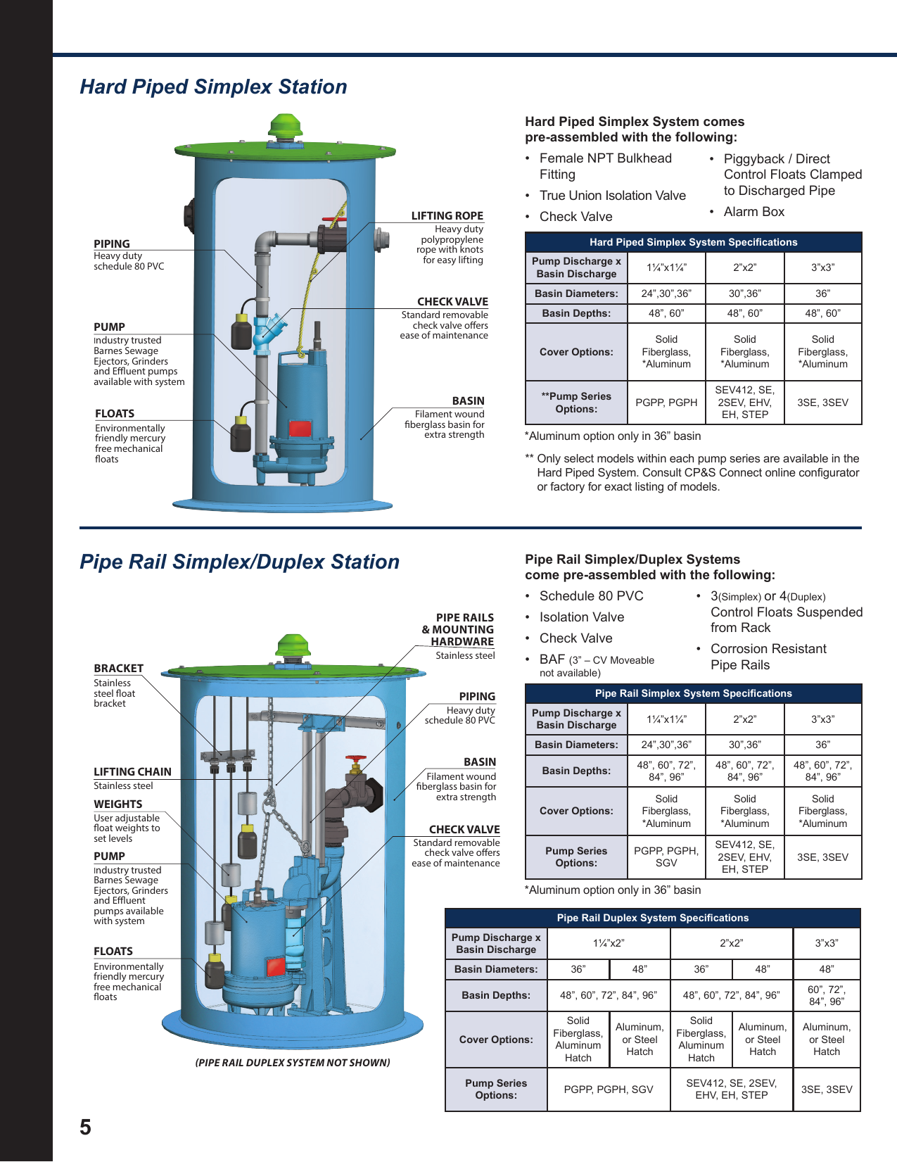 Page 6 of 6 - 542505 1 Barnes Fiberglass Lift Stations Brochure