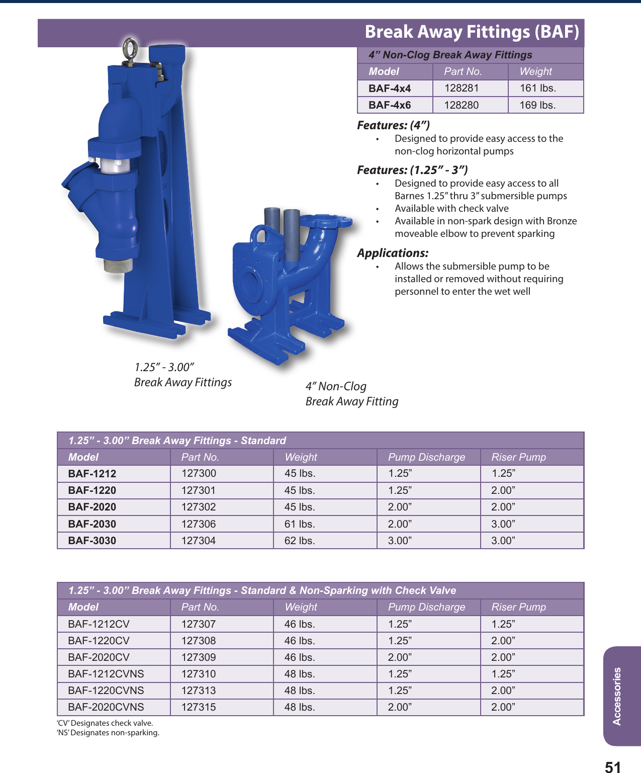Page 1 of 1 - 543168 1 Barnes Break Away Fittings Brochure