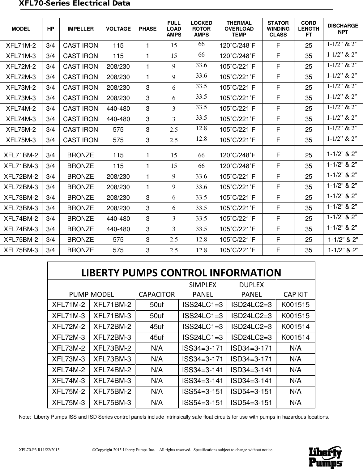 Page 3 of 6 - 1  543455 3 Liberty XFL70 Explosion Proof Pump Curves