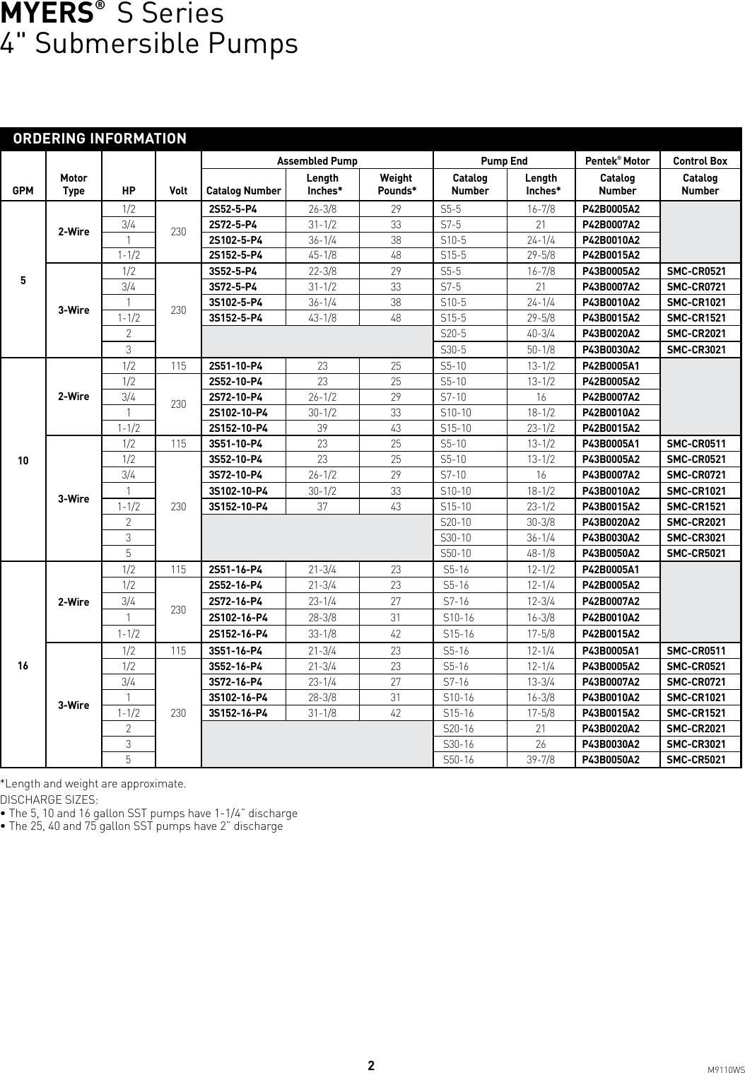 Page 2 of 8 - 543826 1 Myers S Series Specifications