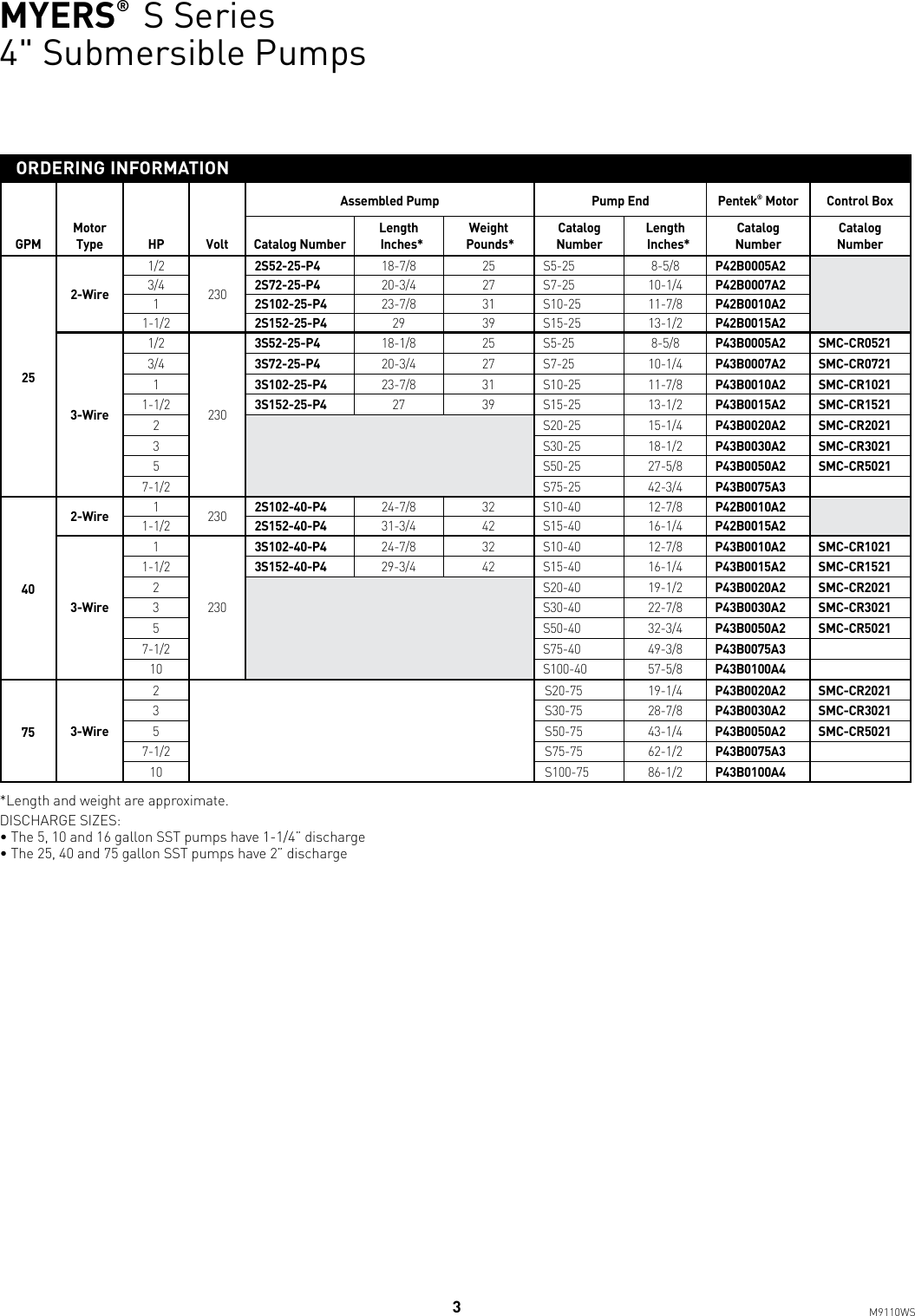 Page 3 of 8 - 543826 1 Myers S Series Specifications