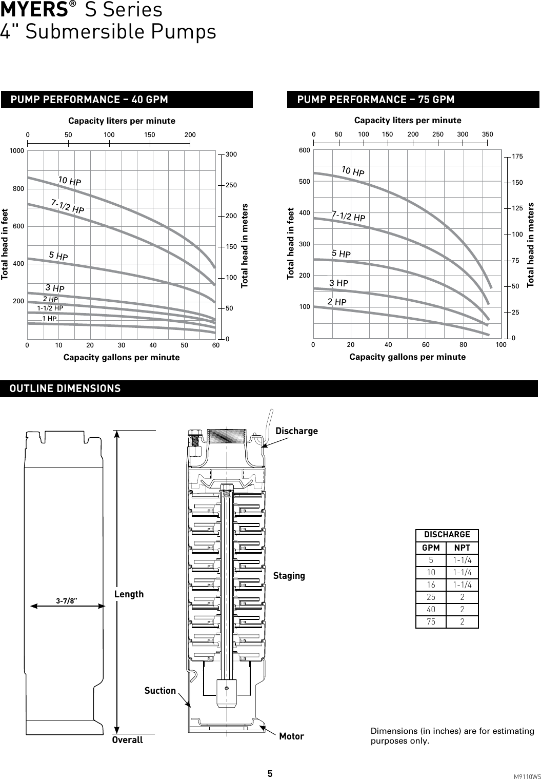 Page 5 of 8 - 543826 1 Myers S Series Specifications