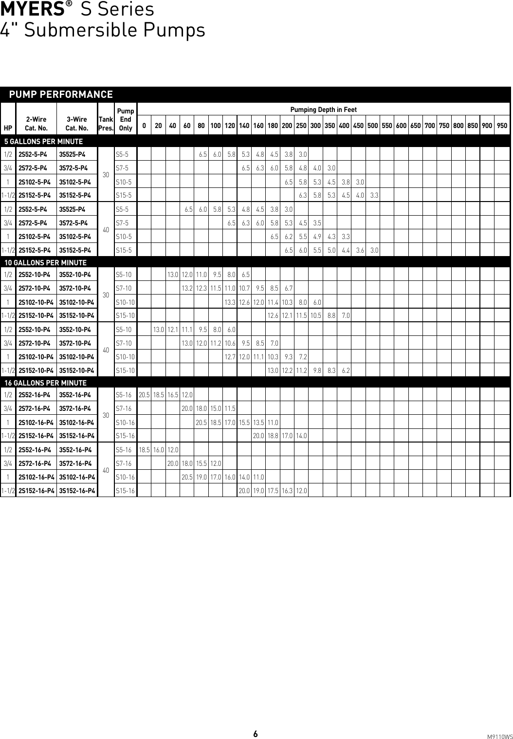 Page 6 of 8 - 543826 1 Myers S Series Specifications