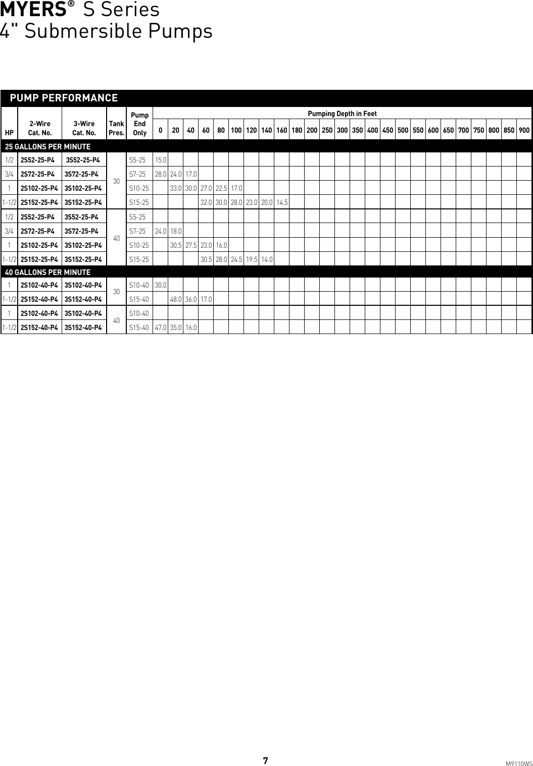 Page 7 of 8 - 543826 1 Myers S Series Specifications