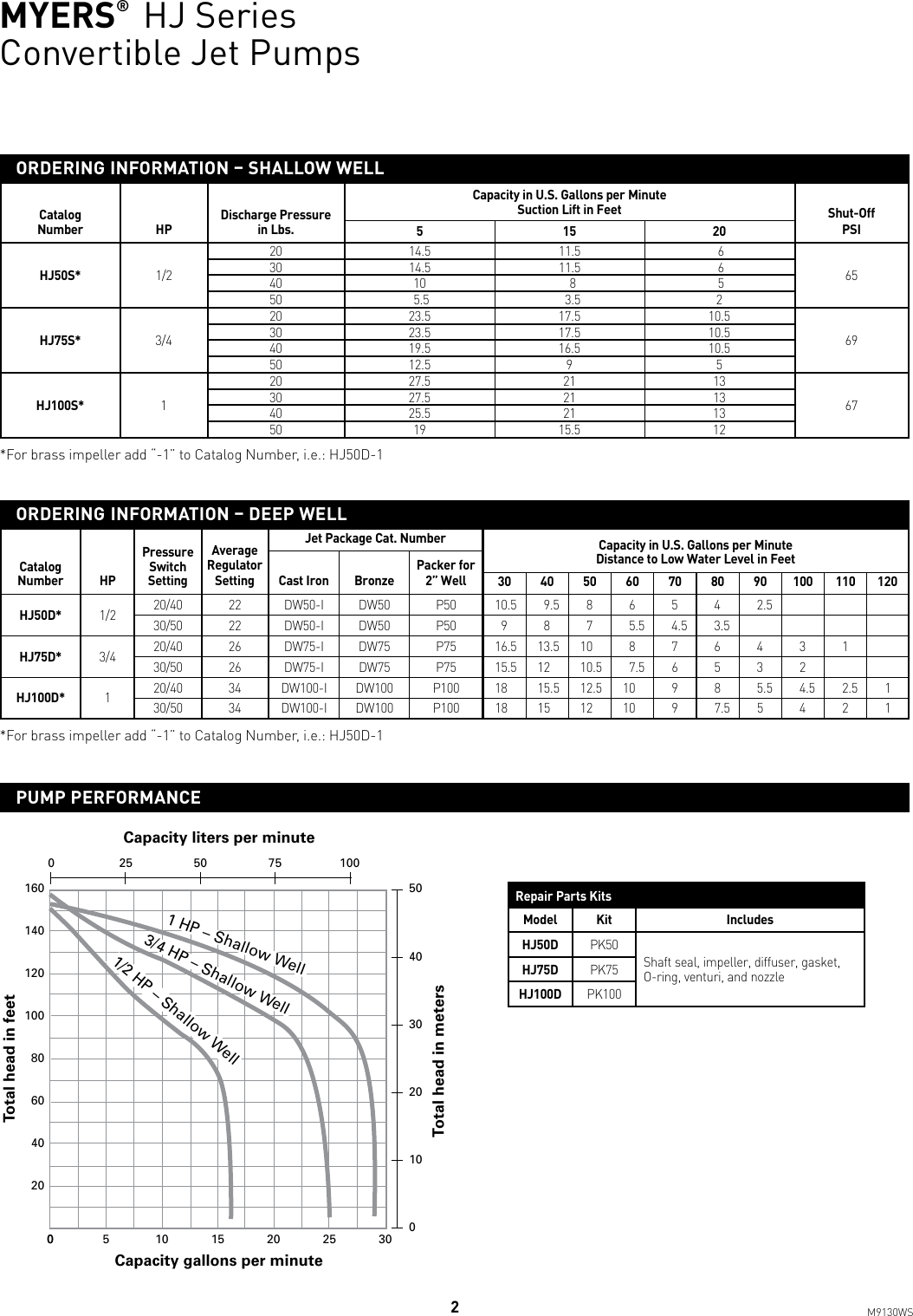 Page 2 of 4 - 543990 1 Myers HJ Series Specifications