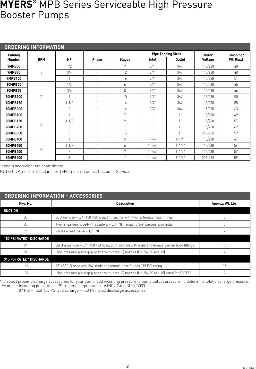 Page 2 of 4 - 544002 1 Myers MPB Series Specifications