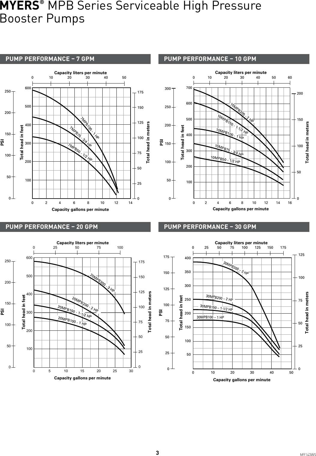 Page 3 of 4 - 544002 1 Myers MPB Series Specifications