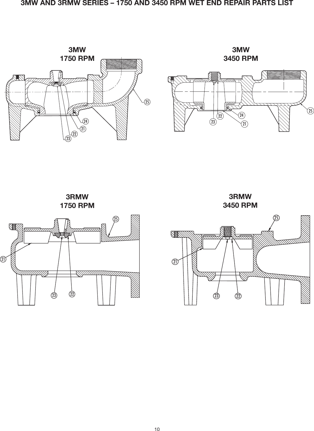 Page 10 of 12 - 544142 2 Myers 3RMW Sewage Pump Installation Manual