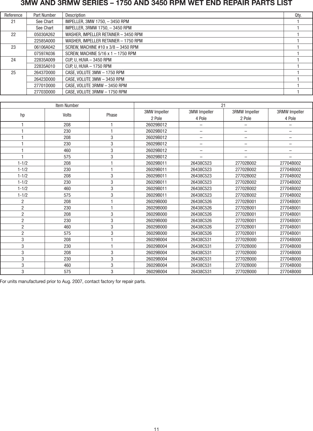 Page 11 of 12 - 544142 2 Myers 3RMW Sewage Pump Installation Manual