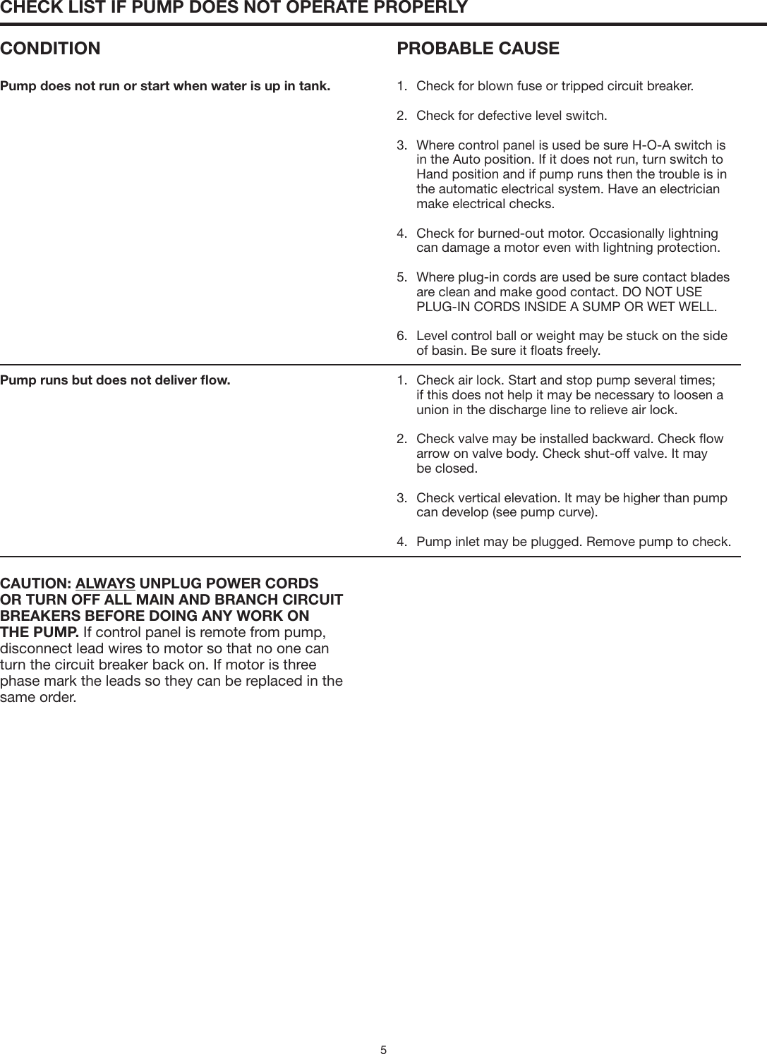 Page 5 of 12 - 544142 2 Myers 3RMW Sewage Pump Installation Manual
