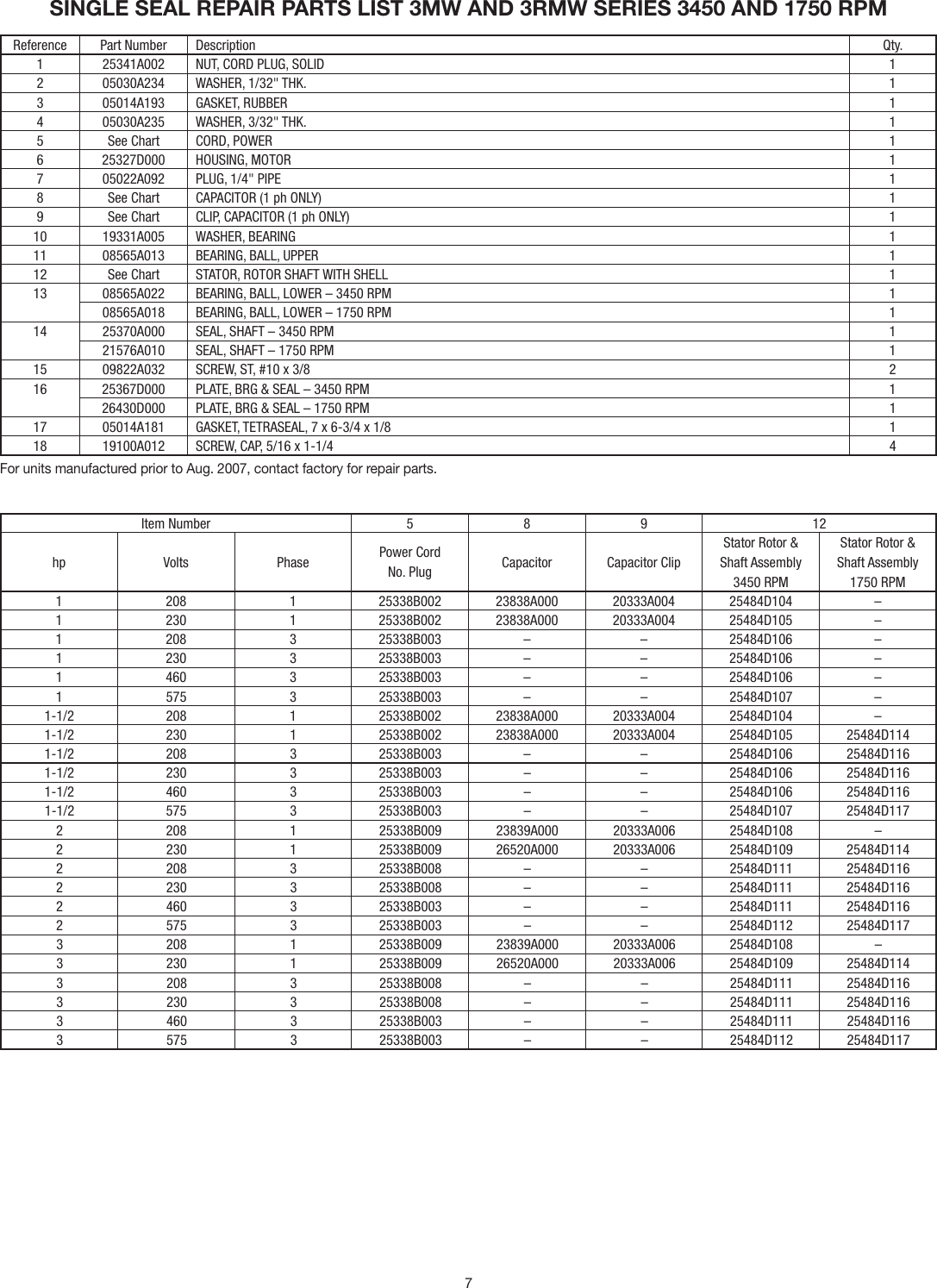 Page 7 of 12 - 544142 2 Myers 3RMW Sewage Pump Installation Manual