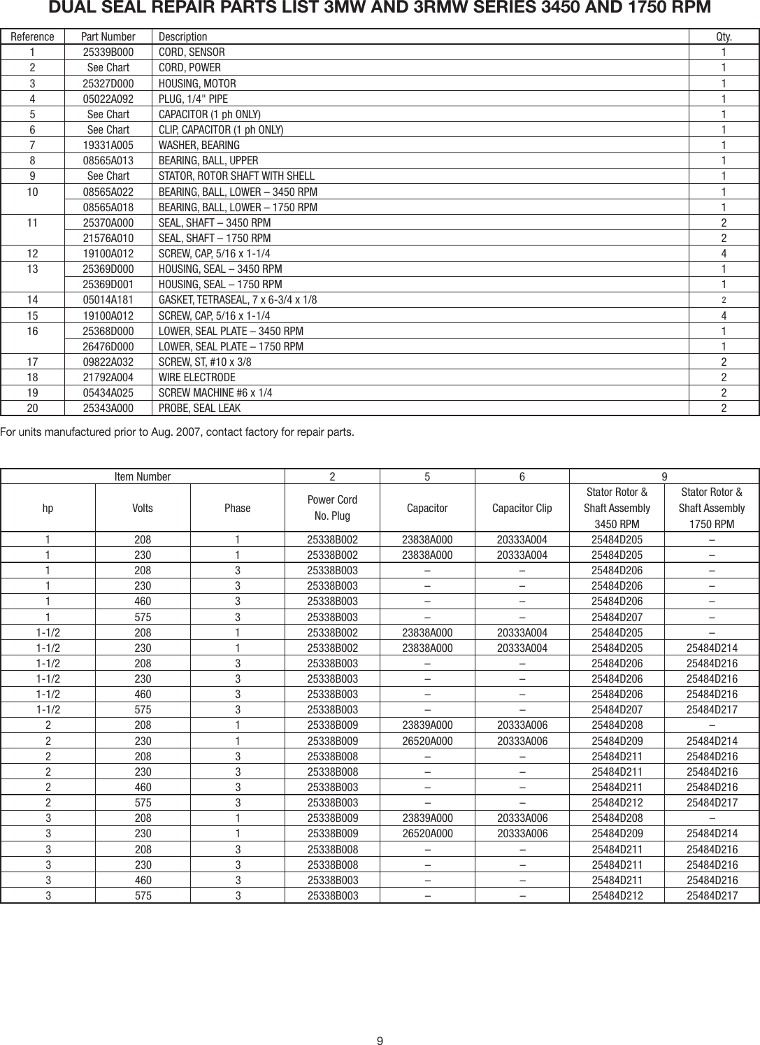 Page 9 of 12 - 544142 2 Myers 3RMW Sewage Pump Installation Manual