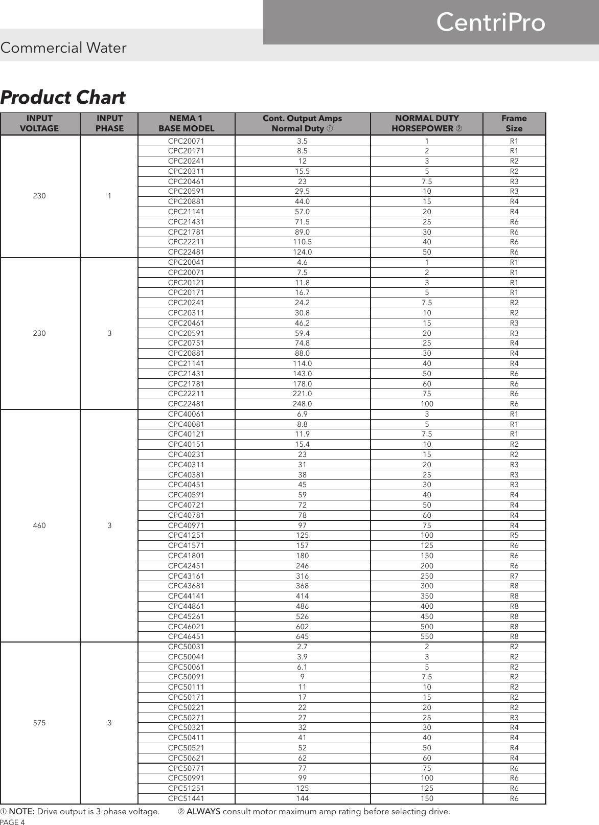 Page 4 of 8 - 544607 2 Aquavar CPC Specifications