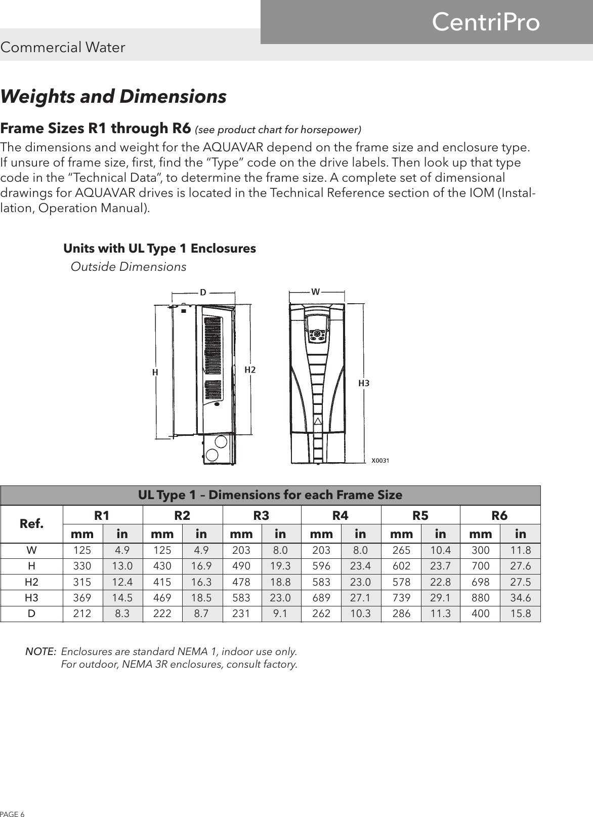 Page 6 of 8 - 544607 2 Aquavar CPC Specifications