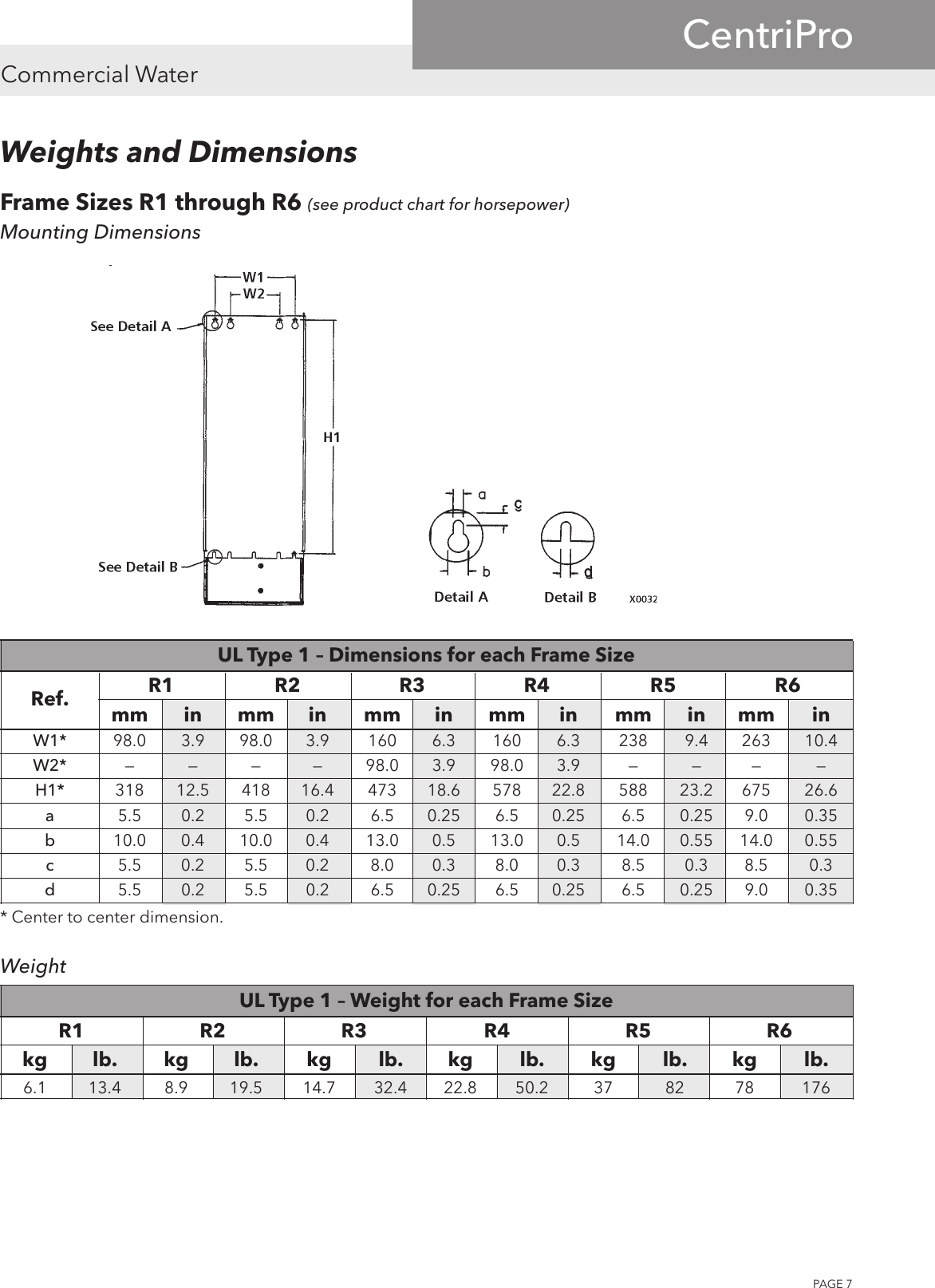 Page 7 of 8 - 544607 2 Aquavar CPC Specifications