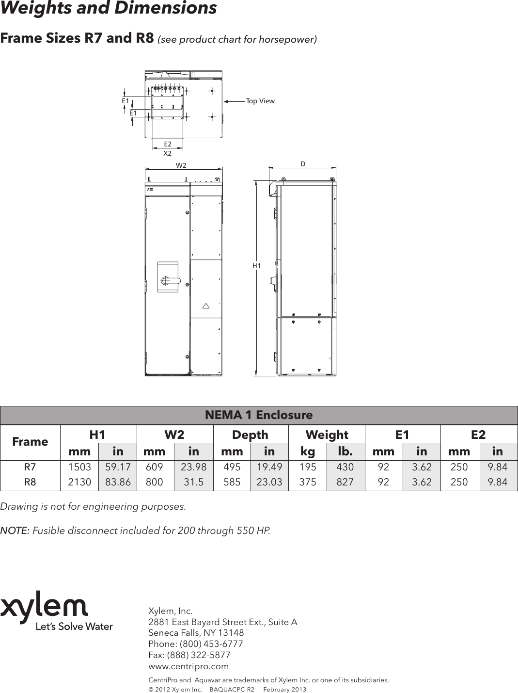 Page 8 of 8 - 544607 2 Aquavar CPC Specifications