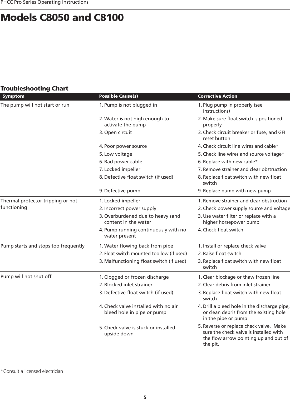 Page 5 of 7 - DaytonPumpsManual 1XHV4 & V5  544733 2 PHCC Pro Series C8 Chemical Pump Instruction Manual