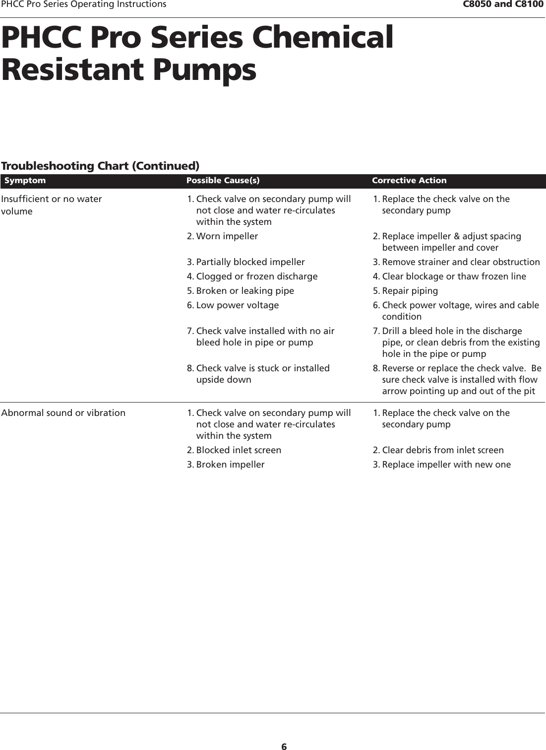 Page 6 of 7 - DaytonPumpsManual 1XHV4 & V5  544733 2 PHCC Pro Series C8 Chemical Pump Instruction Manual