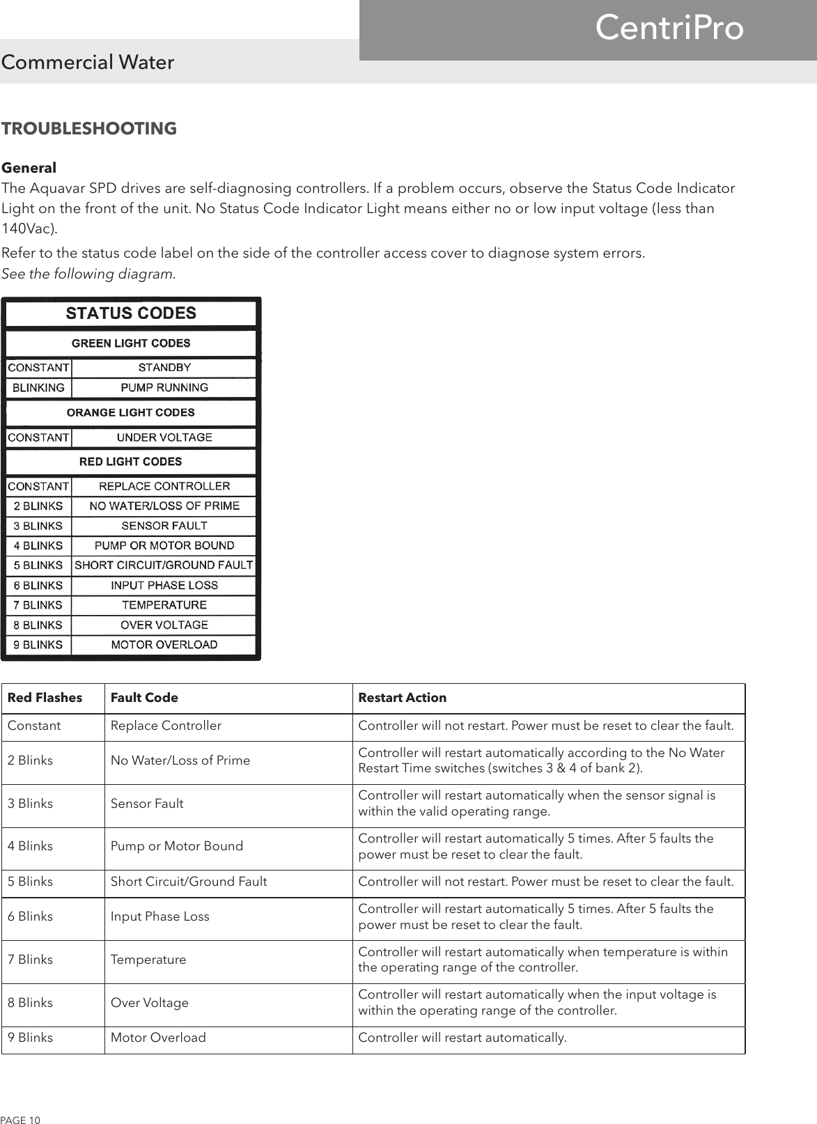 Page 10 of 12 - 545002 1 Goulds Centripro Aquivar Single Pump Drive Specifications