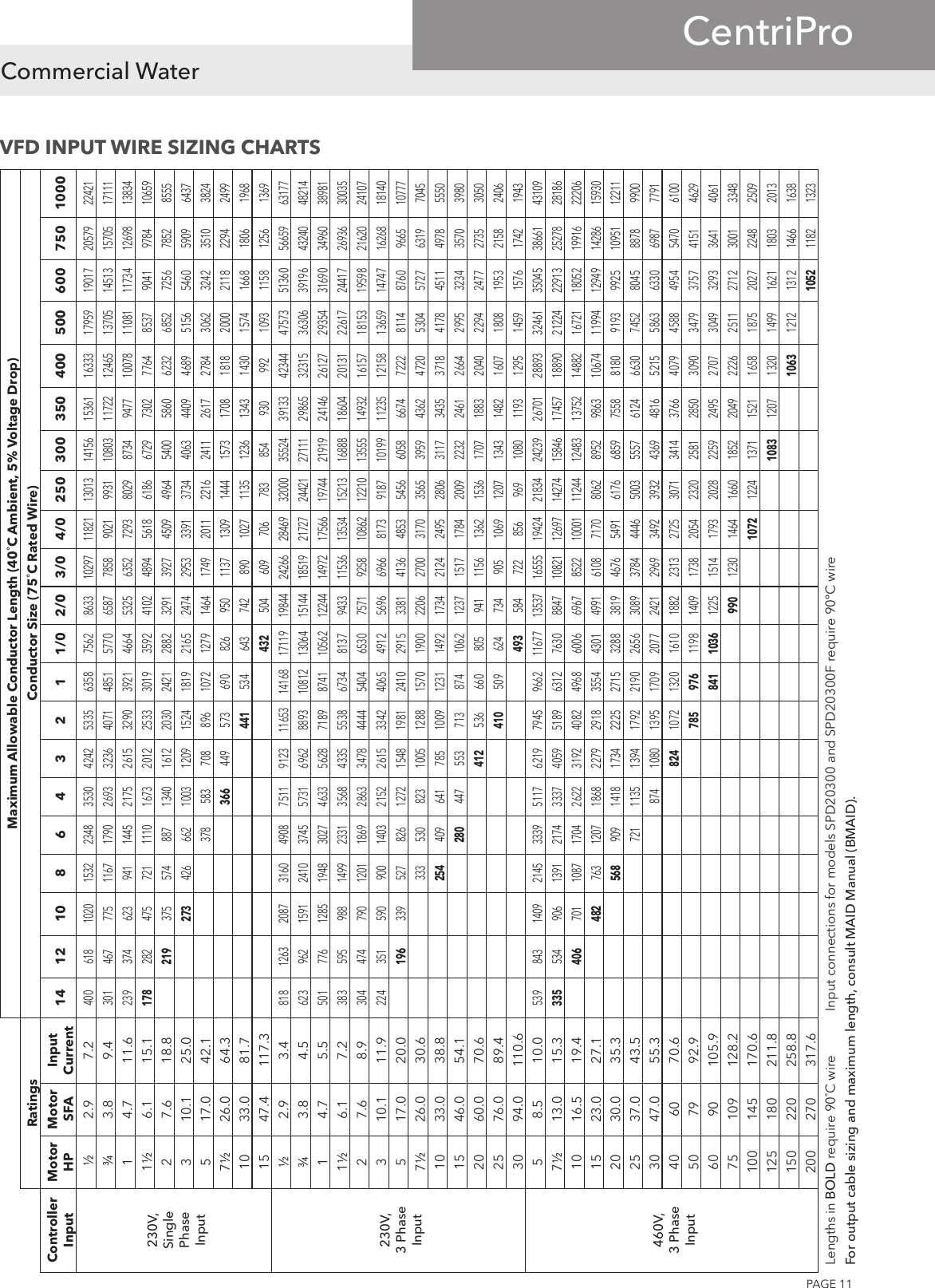 Page 11 of 12 - 545002 1 Goulds Centripro Aquivar Single Pump Drive Specifications