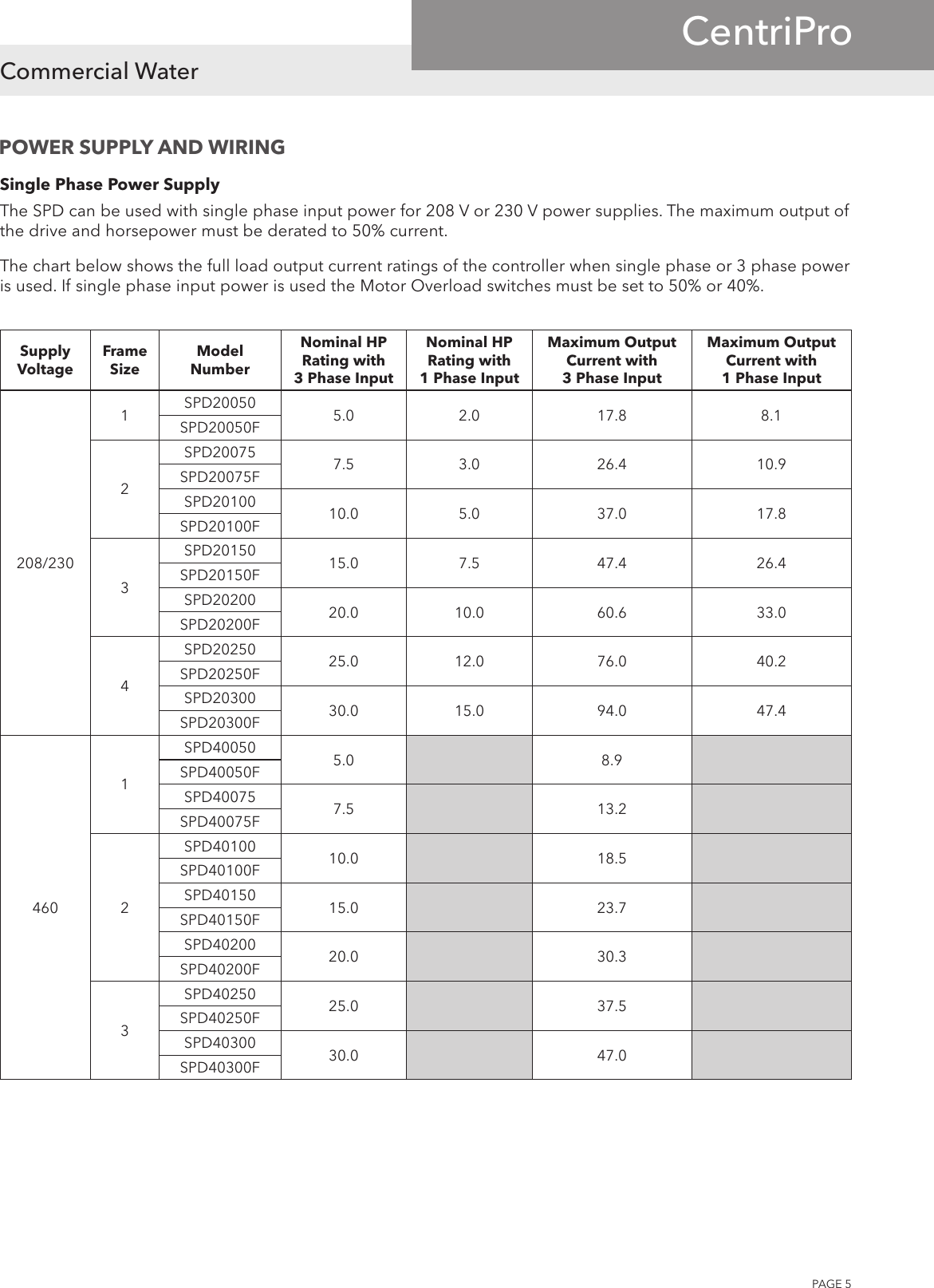 Page 5 of 12 - 545002 1 Goulds Centripro Aquivar Single Pump Drive Specifications