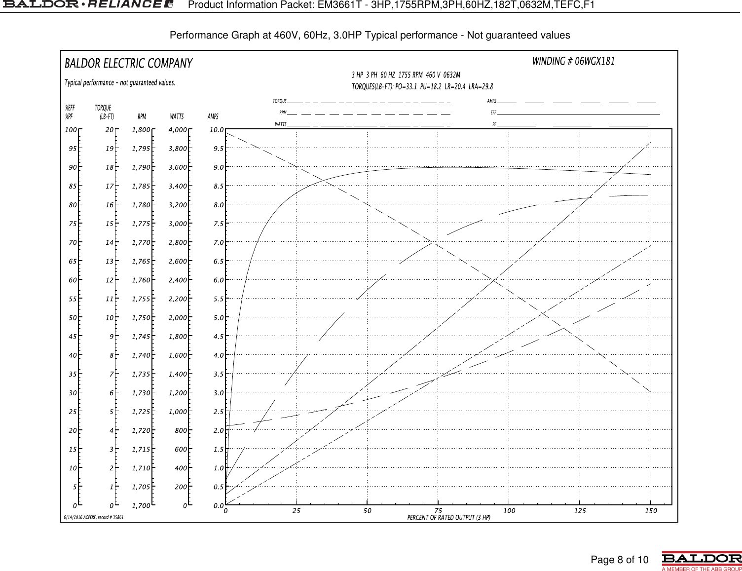 Page 8 of 10 - 547467 1 Baldor EM3661T Information Packet