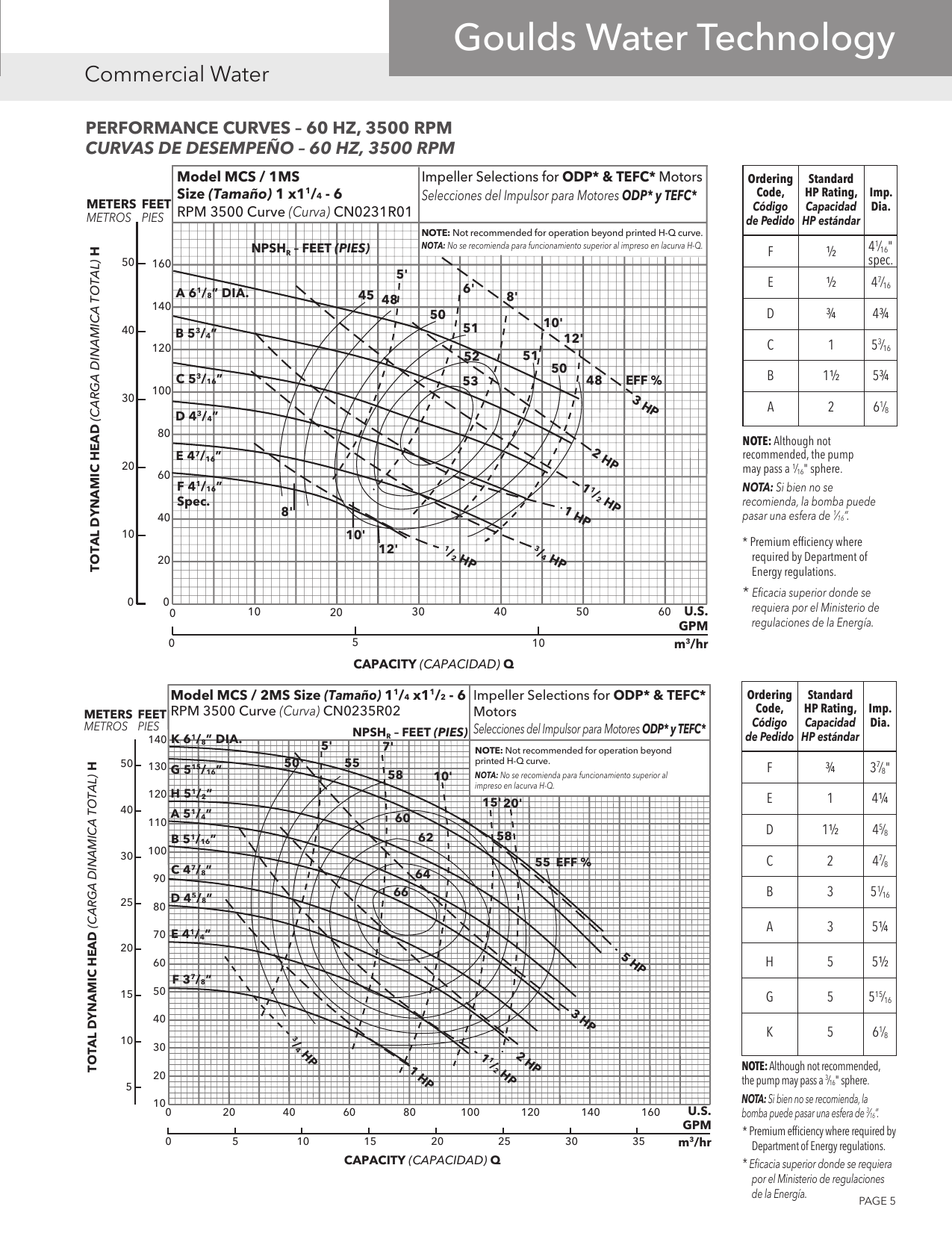 Page 5 of 8 - 547760 7 Goulds MCS Pump Technical Brochure