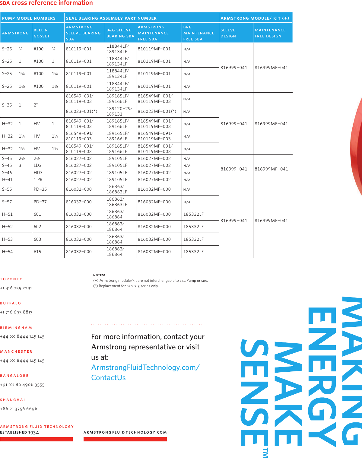 Page 4 of 4 - 547868 1 Armstrong Seal Bearing Assembly Brochure