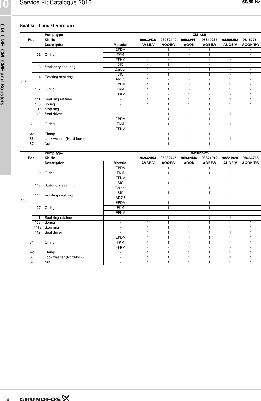 Service Kit Catalogue 547889 1 Grundfos CM, CME And Booster Repair Parts