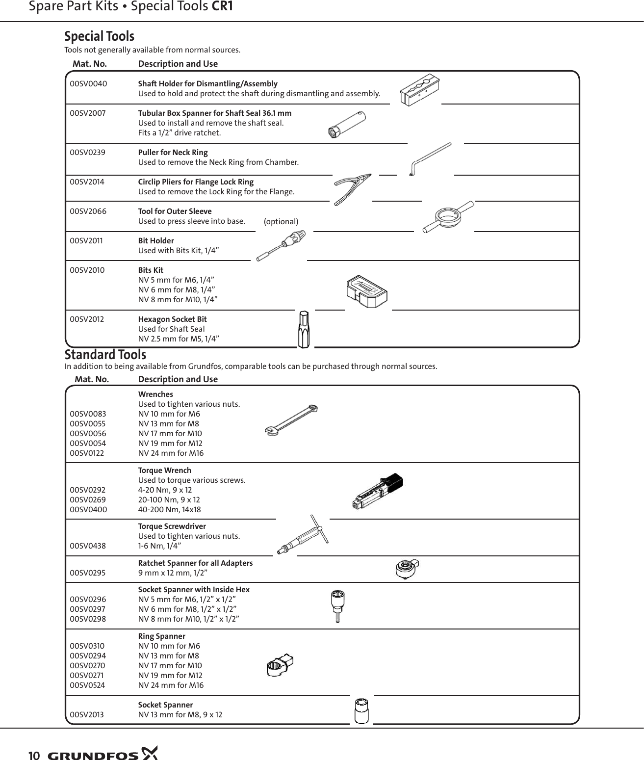 Page 10 of 12 - 547890 1 Grundfos CR1 Repair Parts
