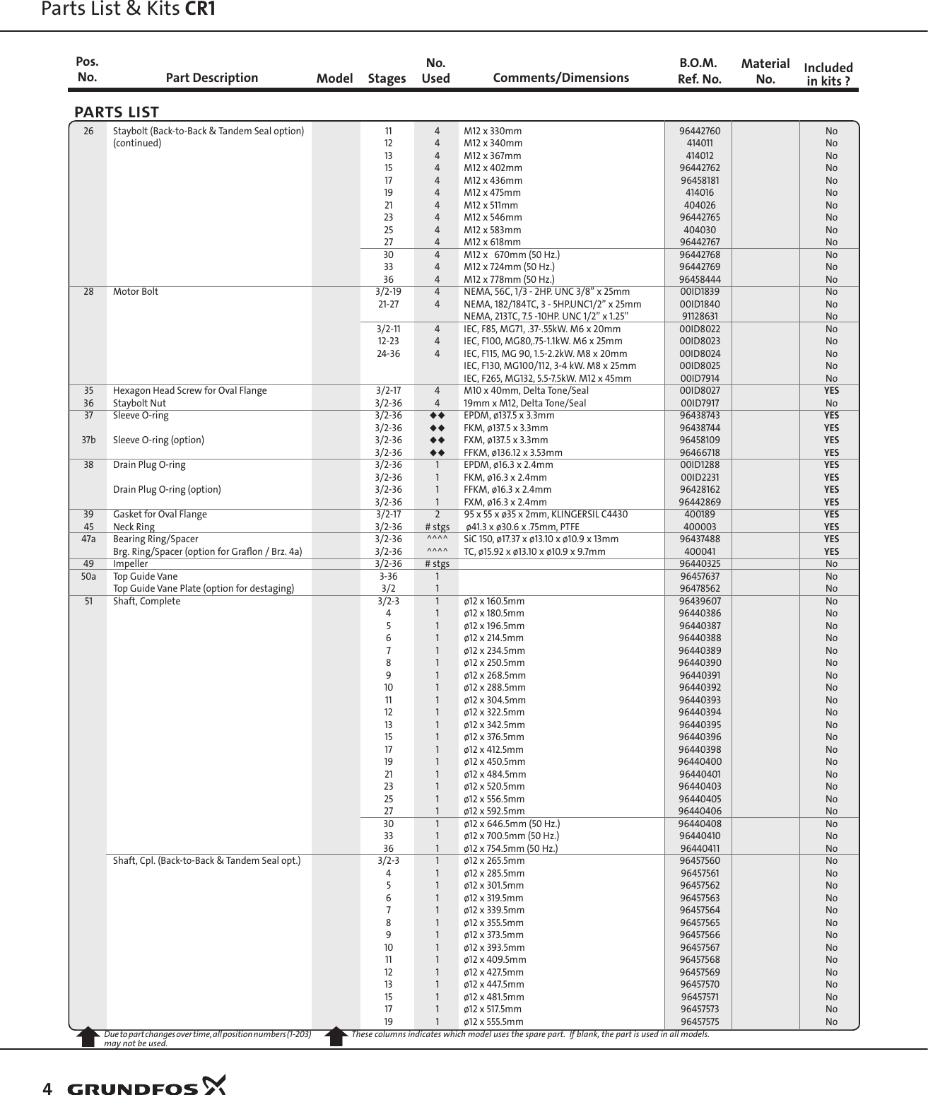 Page 4 of 12 - 547890 1 Grundfos CR1 Repair Parts