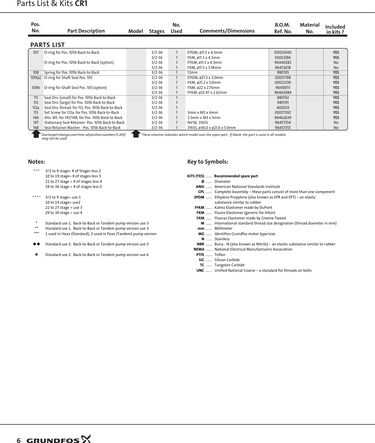 Page 6 of 12 - 547890 1 Grundfos CR1 Repair Parts