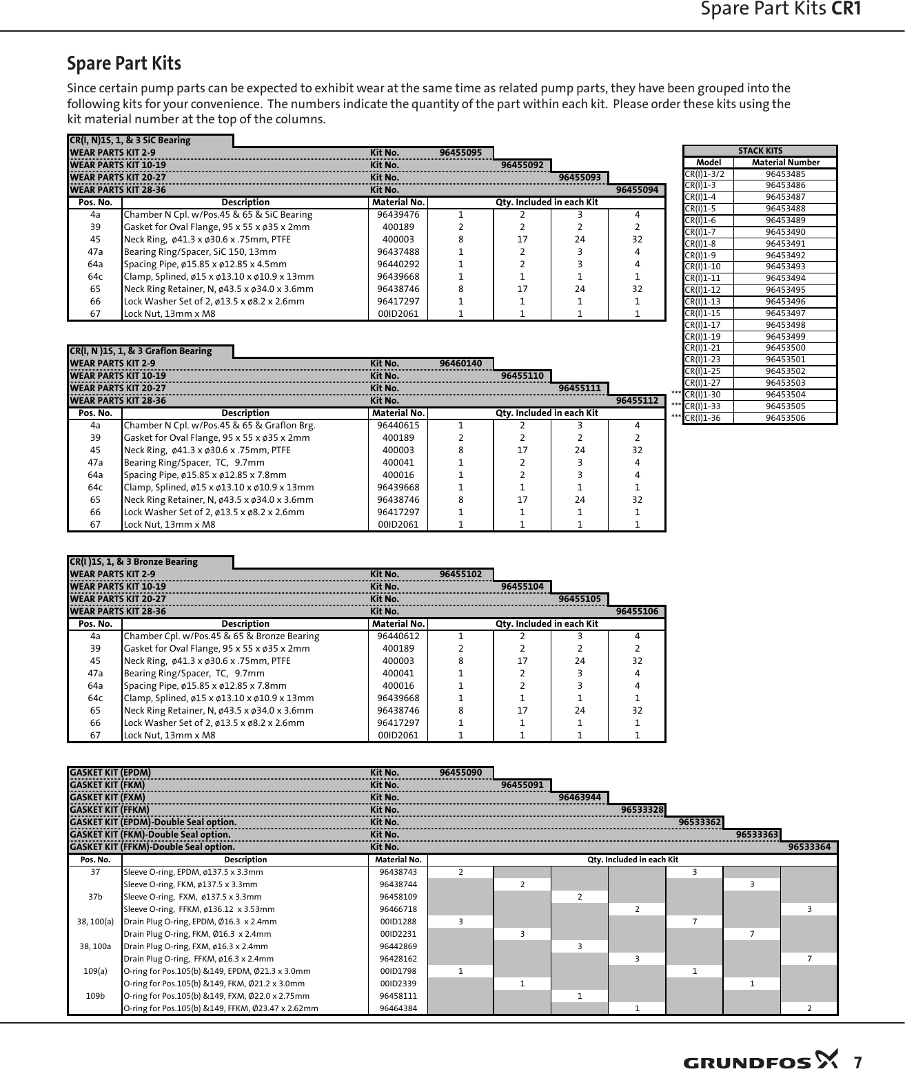 Page 7 of 12 - 547890 1 Grundfos CR1 Repair Parts
