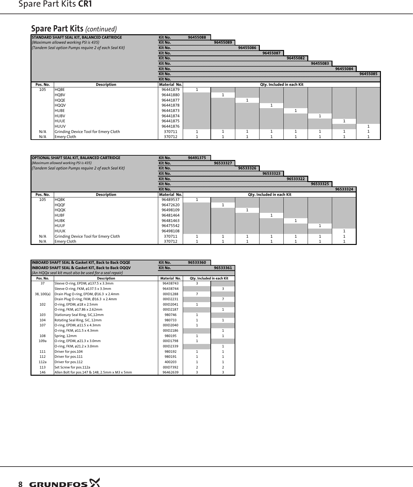 Page 8 of 12 - 547890 1 Grundfos CR1 Repair Parts