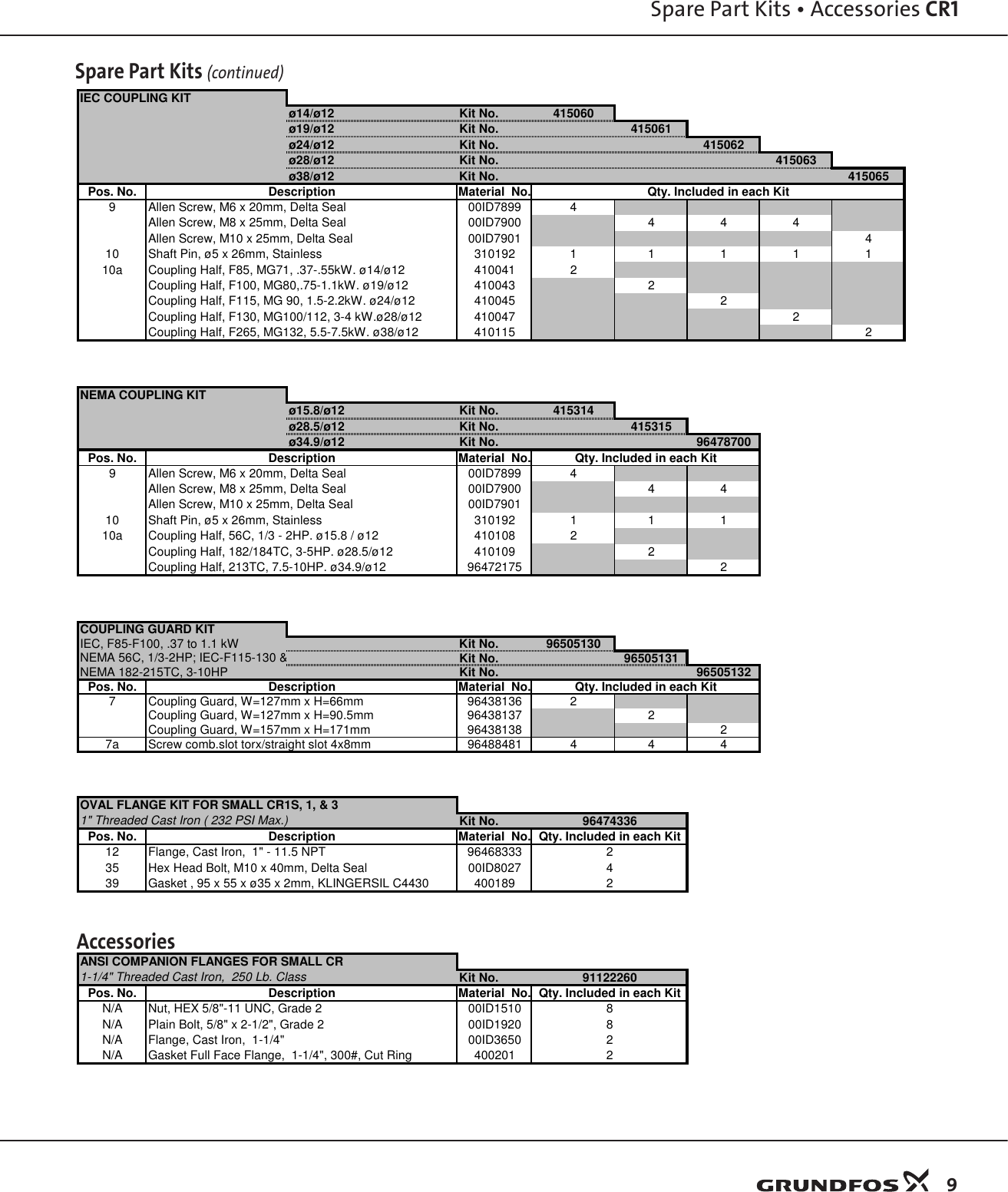 Page 9 of 12 - 547890 1 Grundfos CR1 Repair Parts