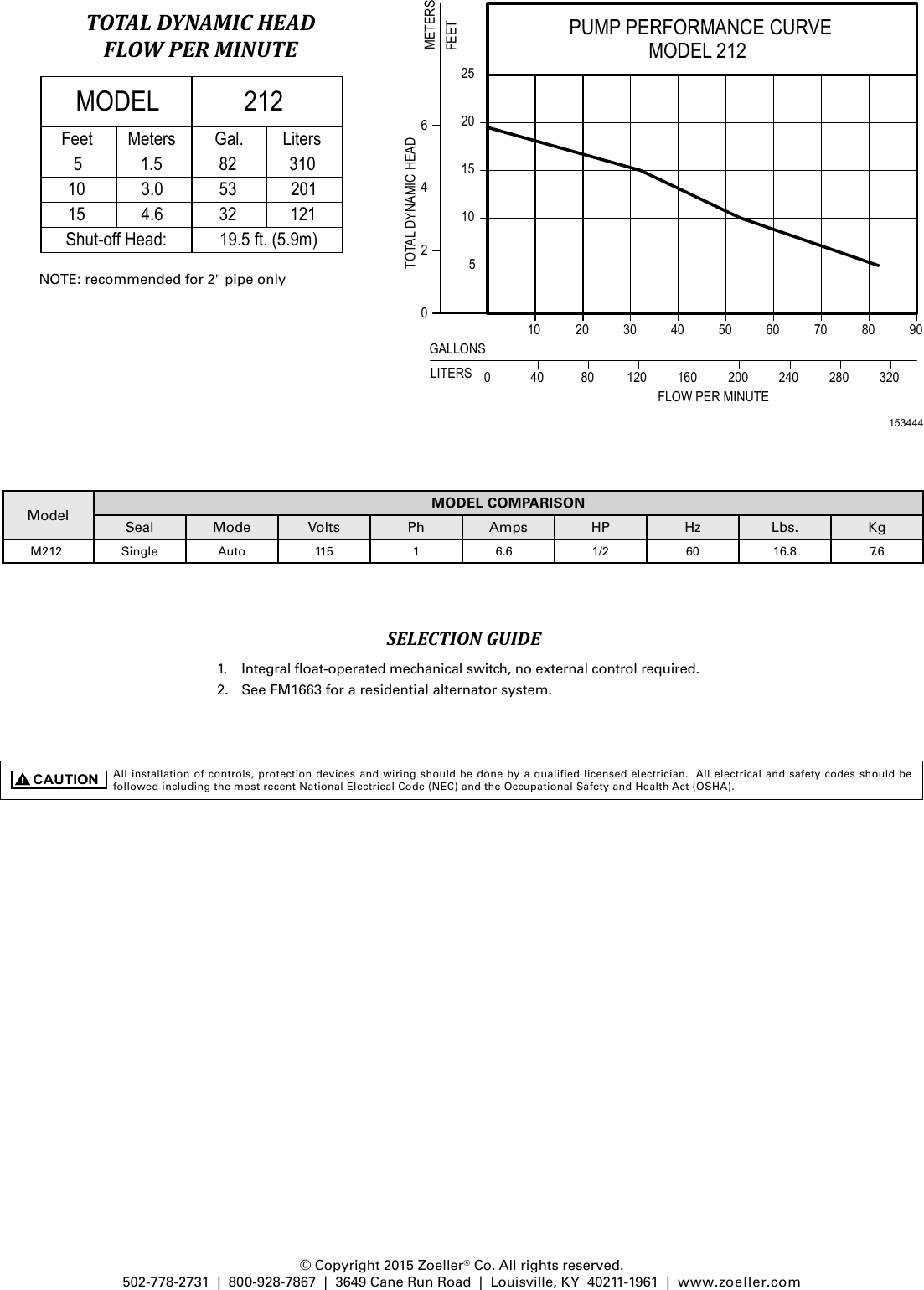 Page 2 of 2 - 548007 4 Zoeller M212 Technical Data