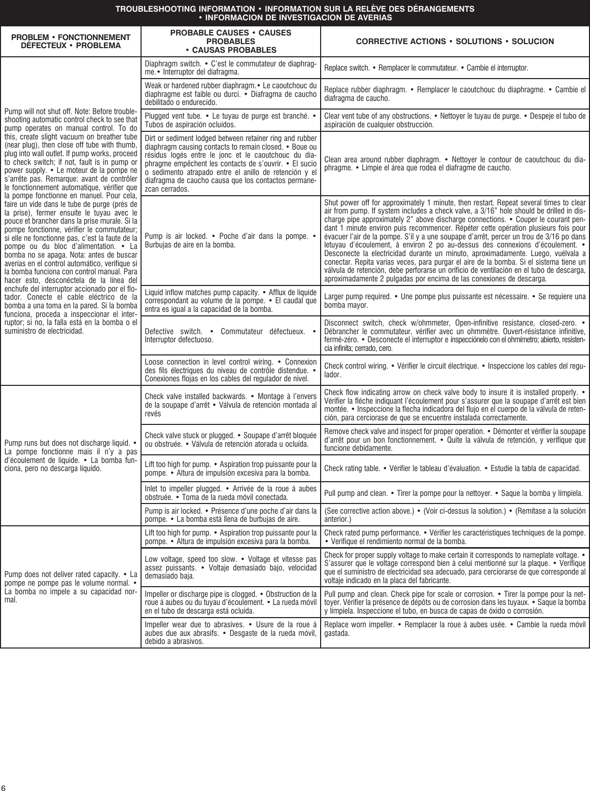 Page 6 of 8 - 548247 5 Little Giant WRSC-6 Instruction Manual