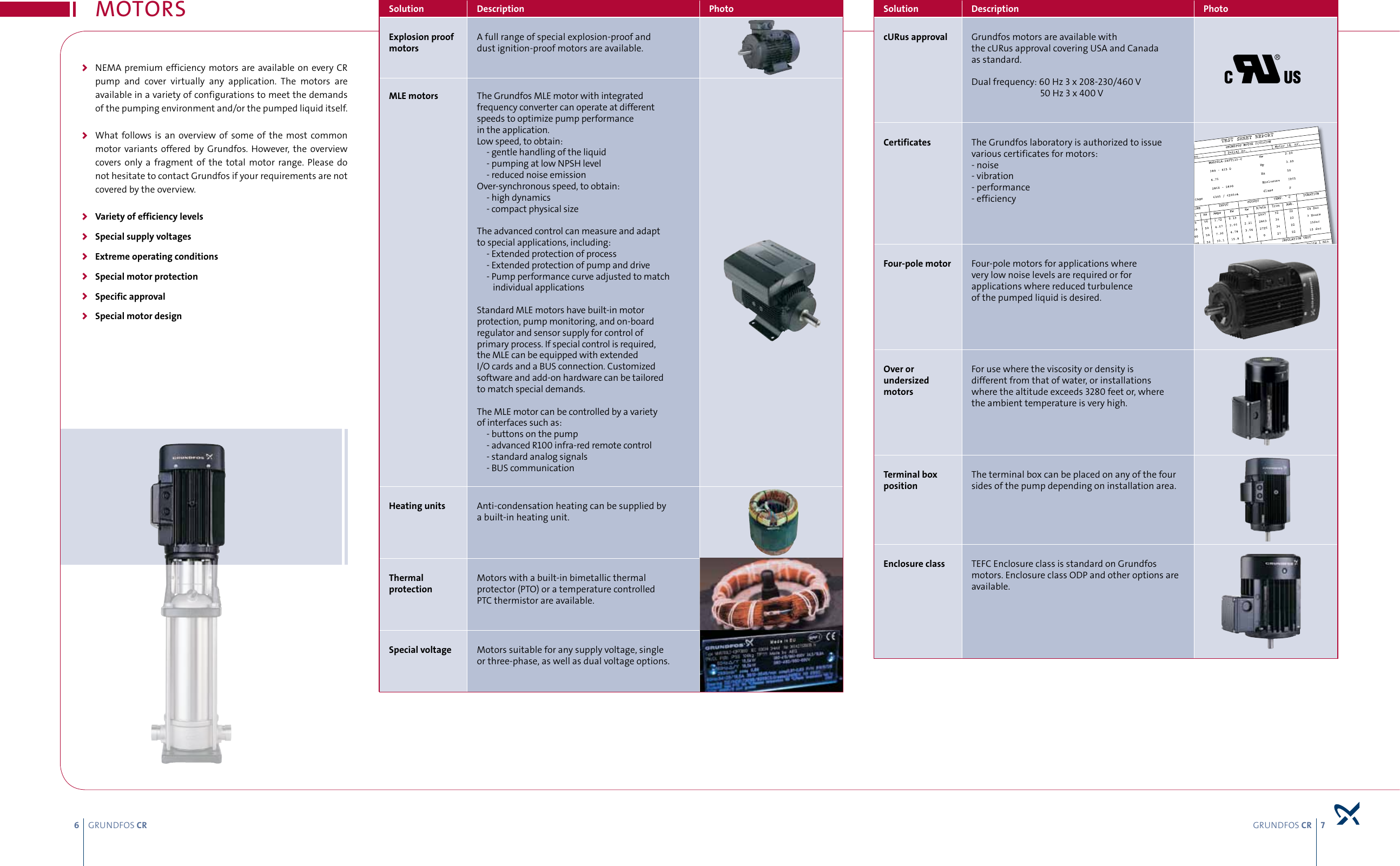 Page 4 of 9 - 548286 1 Grundfos Centrifugal Pump Manual