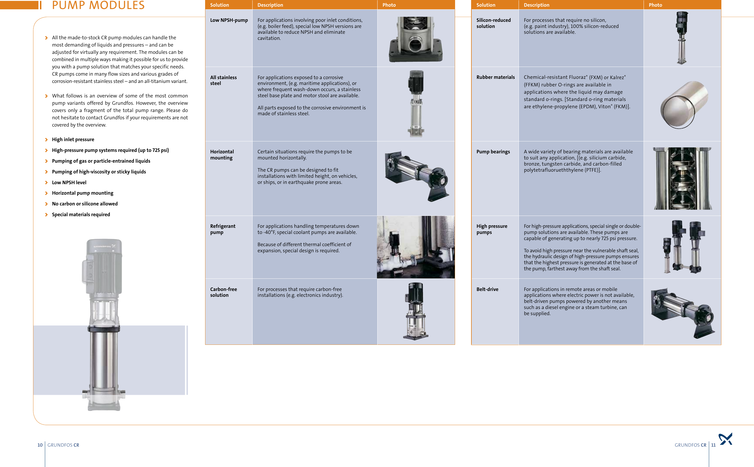 Page 6 of 9 - 548286 1 Grundfos Centrifugal Pump Manual