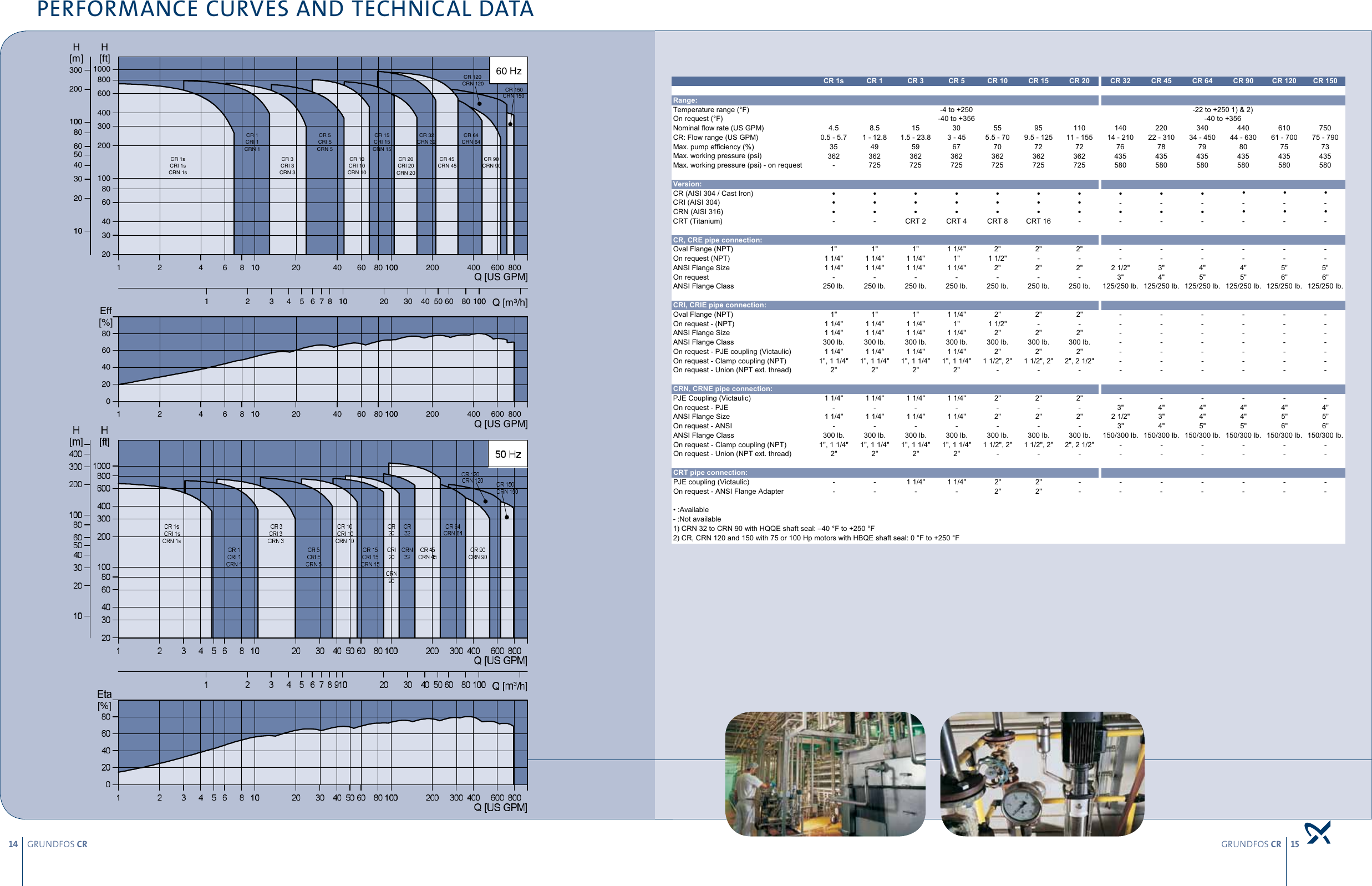 Page 8 of 9 - 548286 1 Grundfos Centrifugal Pump Manual